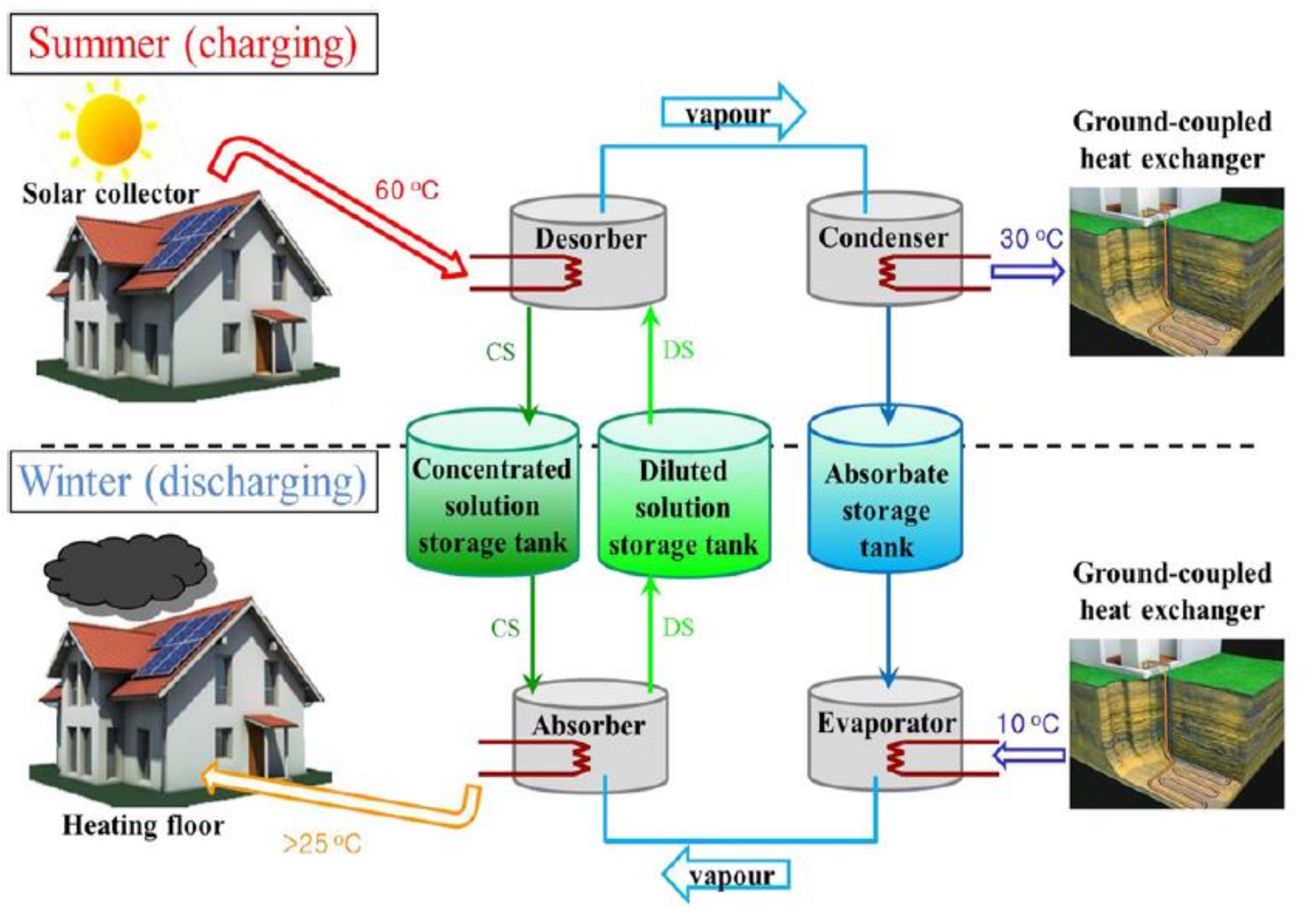 Energies 14 06052 g005 Energies 14 06052 g005