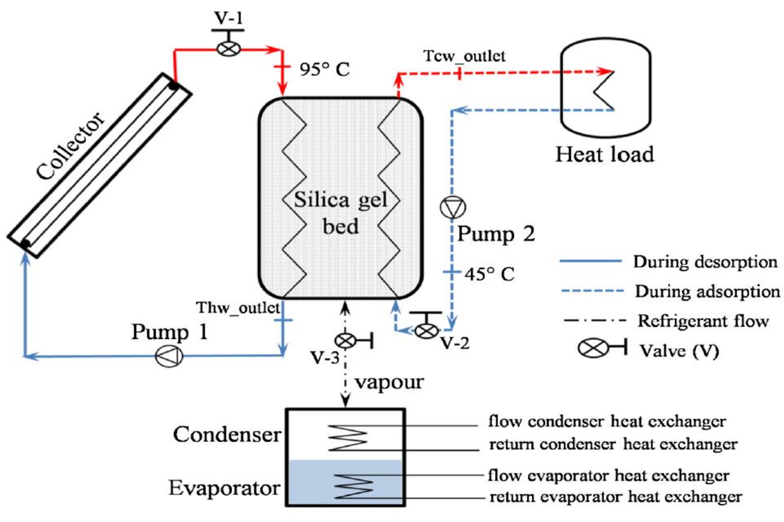 Energies 14 06052 g007 Energies 14 06052 g007