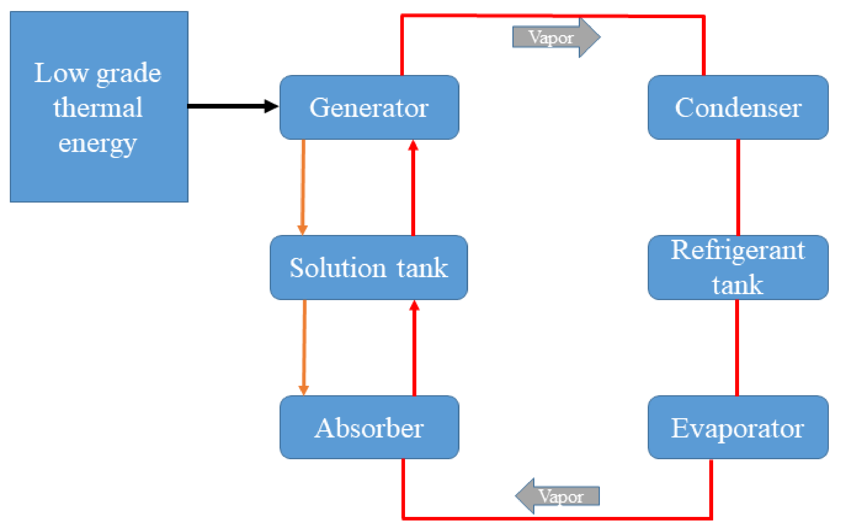 Energies 14 06052 g011 Energies 14 06052 g011