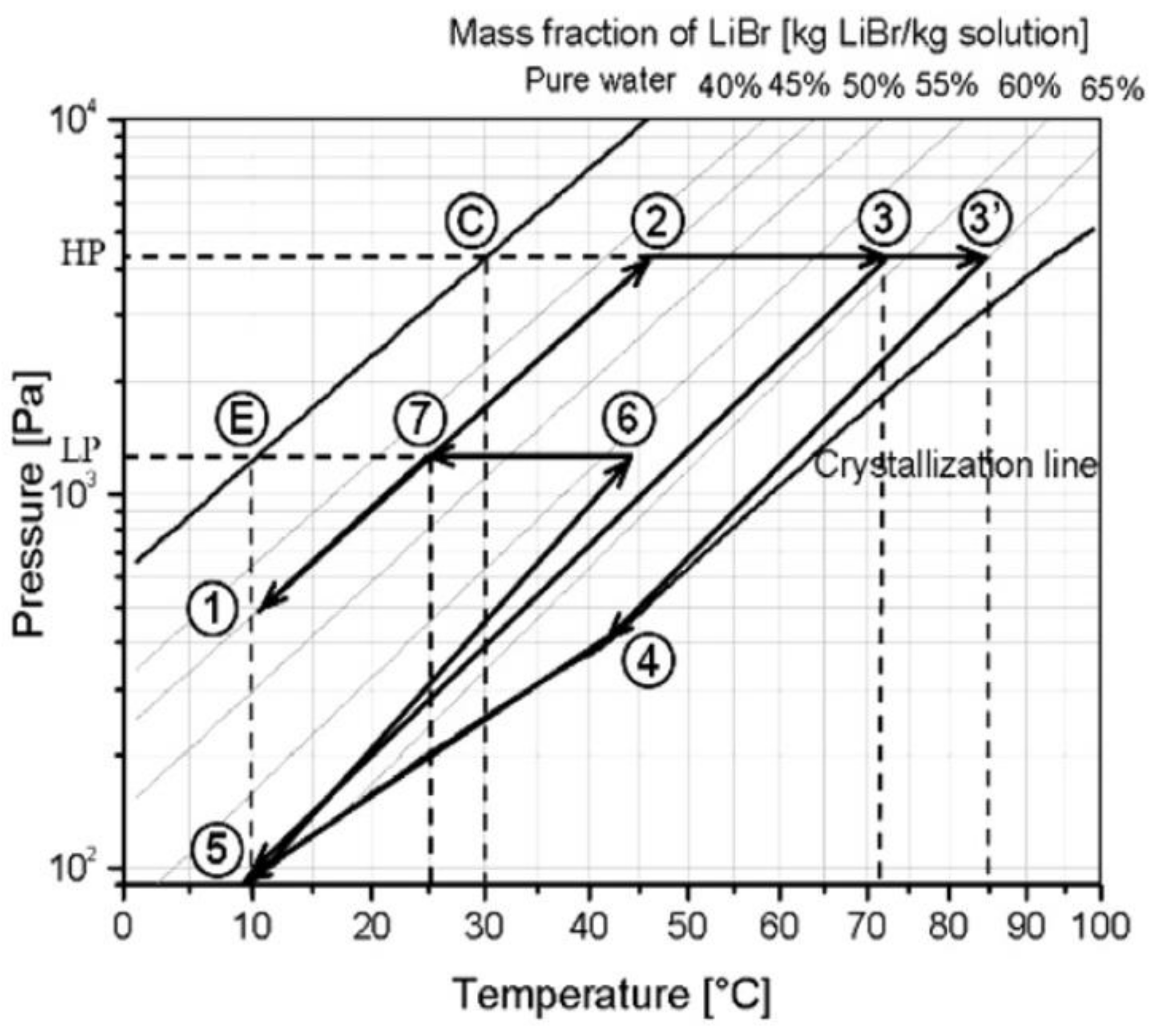 Energies 14 06052 g012 Energies 14 06052 g012
