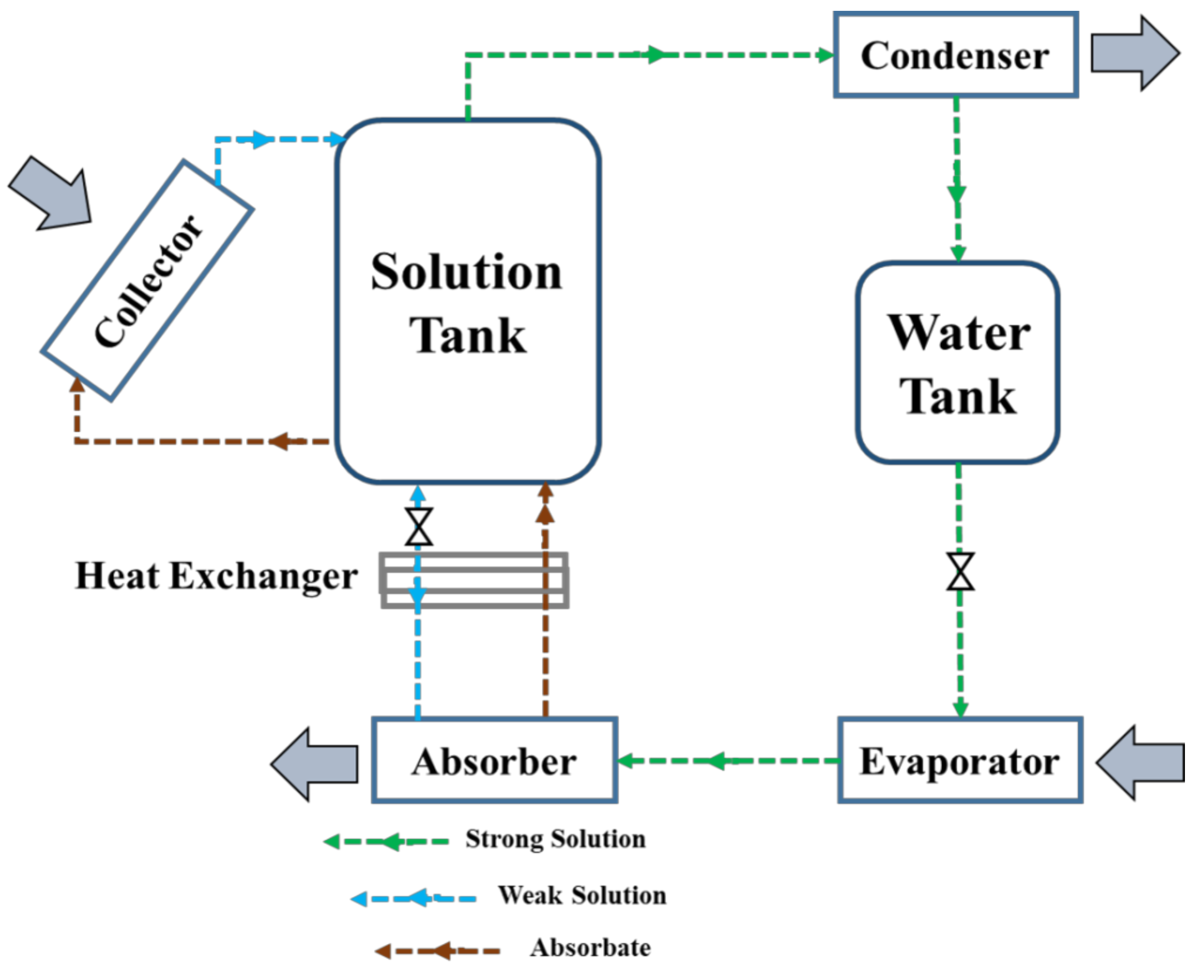 Energies 14 06052 g013 Energies 14 06052 g013