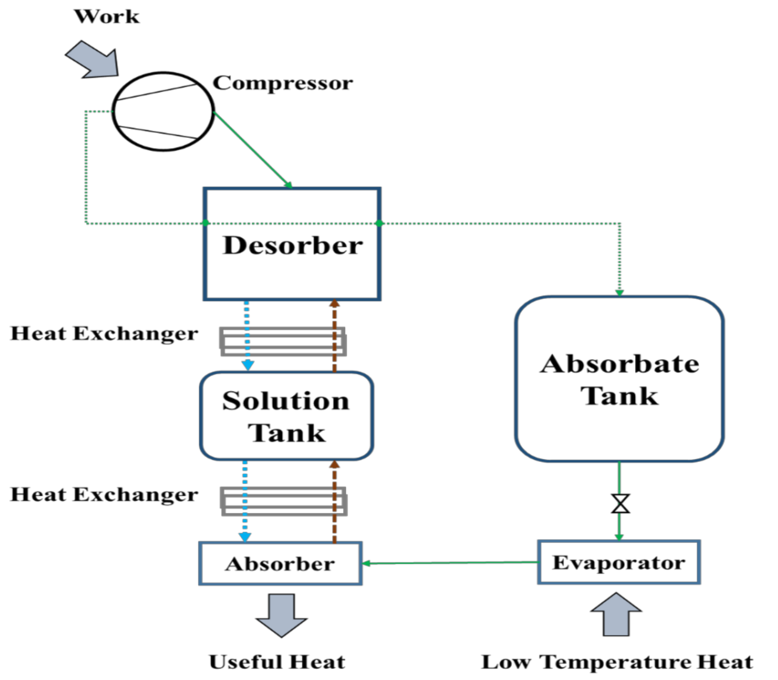 Energies 14 06052 g014 Energies 14 06052 g014