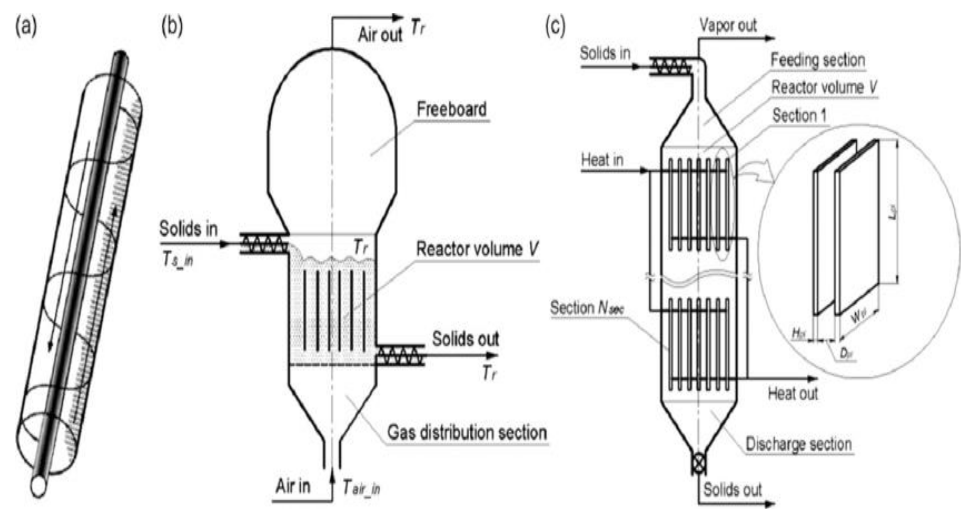 Energies 14 06052 g017 Energies 14 06052 g017
