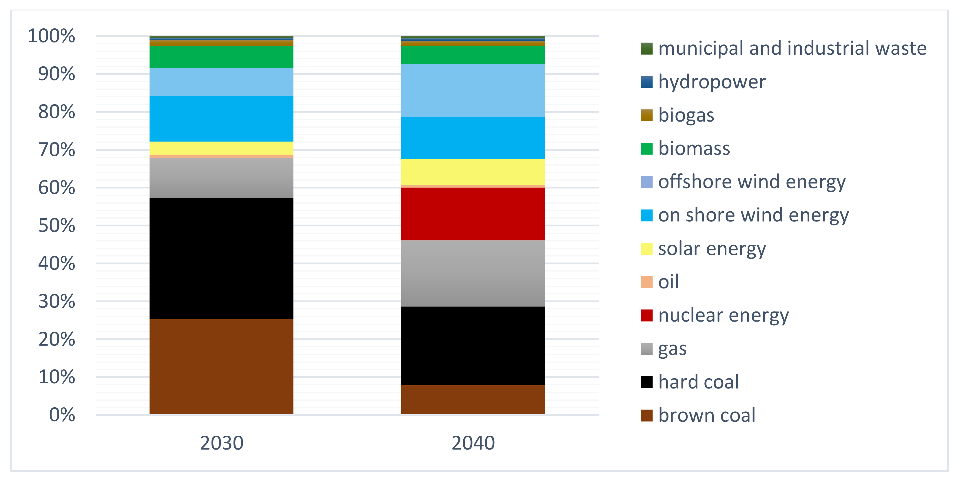 Energies 14 06058 g001