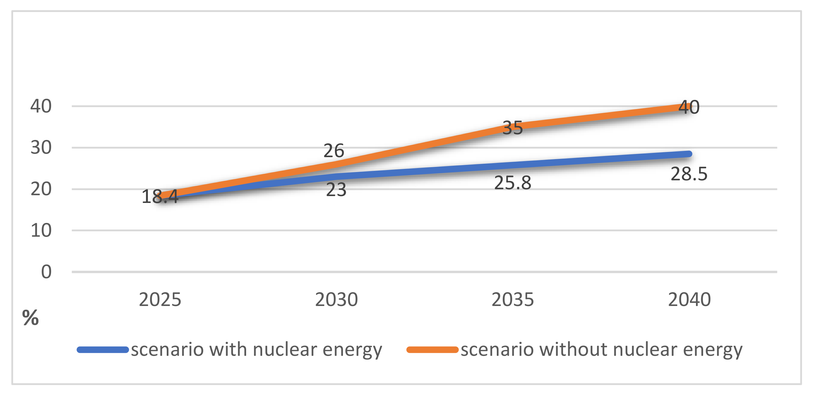 Energies 14 06058 g003