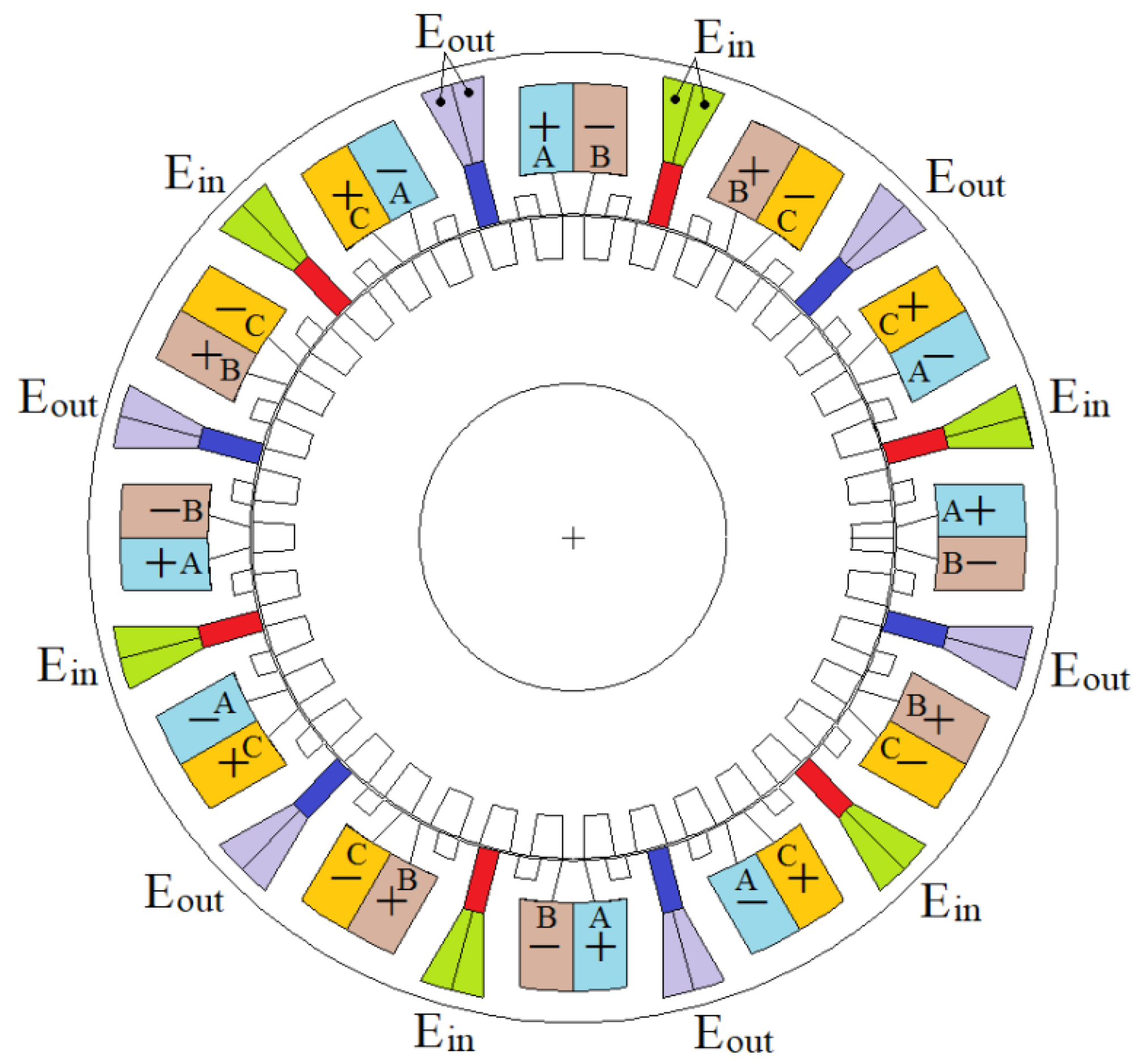 Energies 14 06060 g003