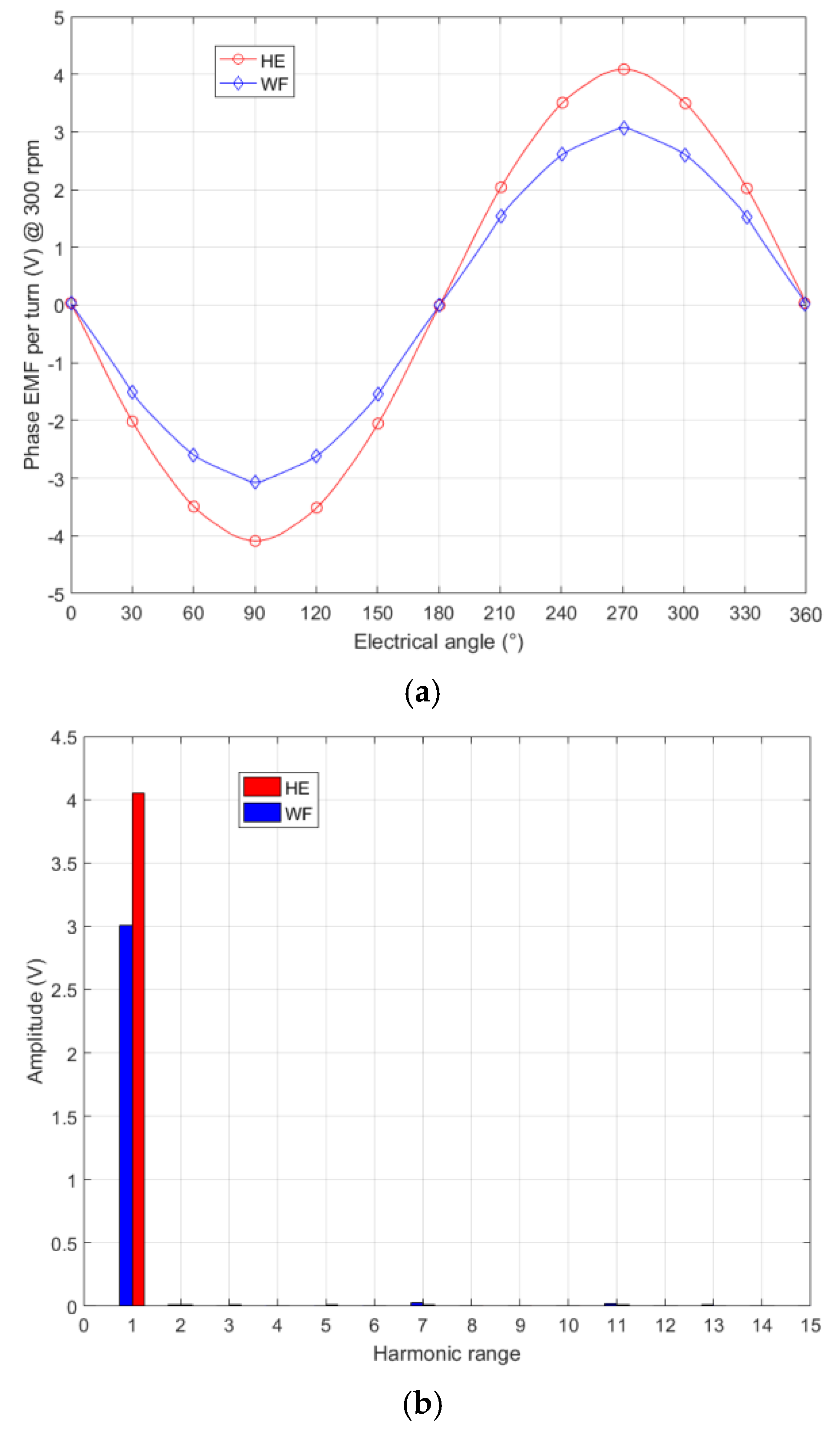 Energies 14 06060 g007