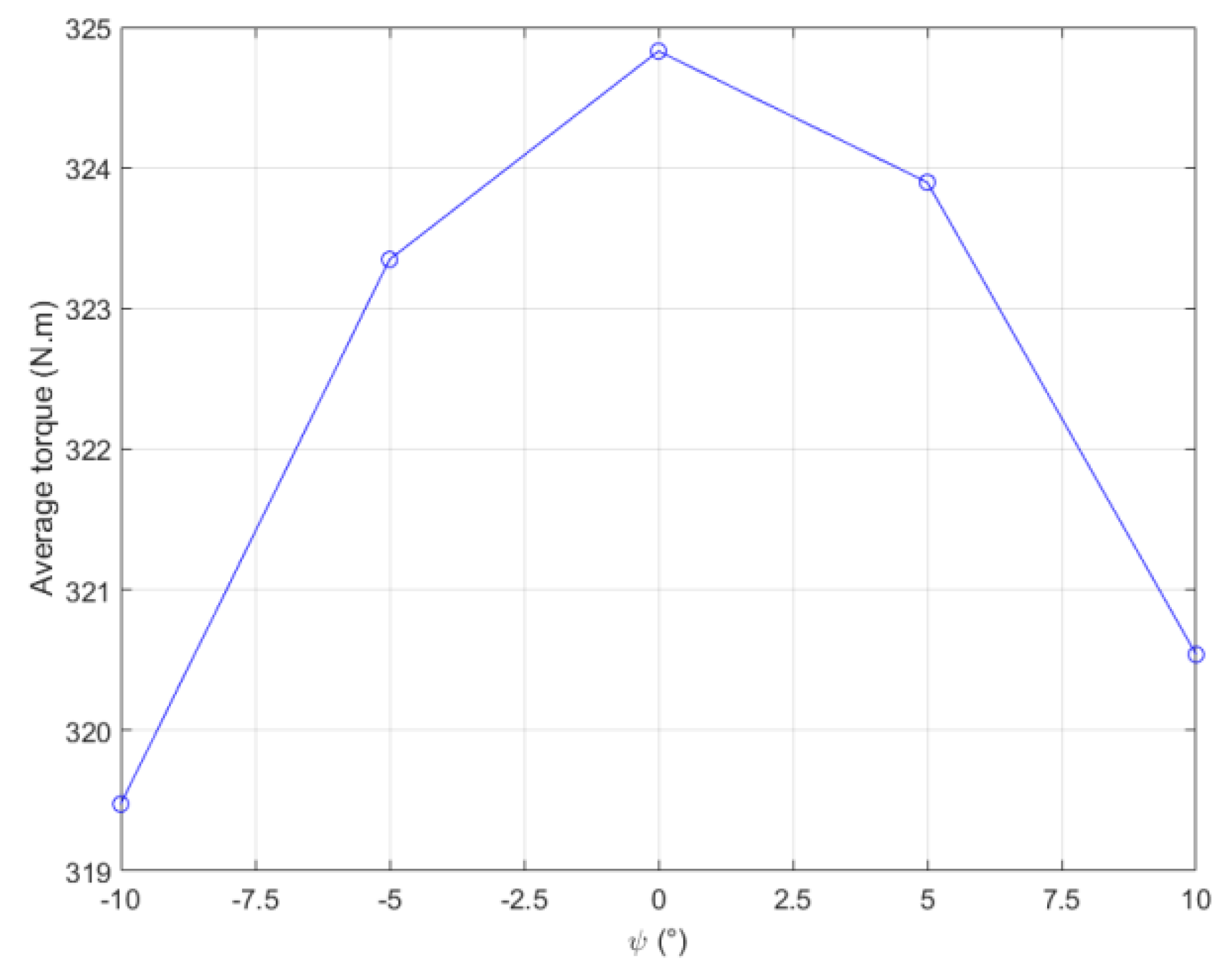 Energies 14 06060 g011