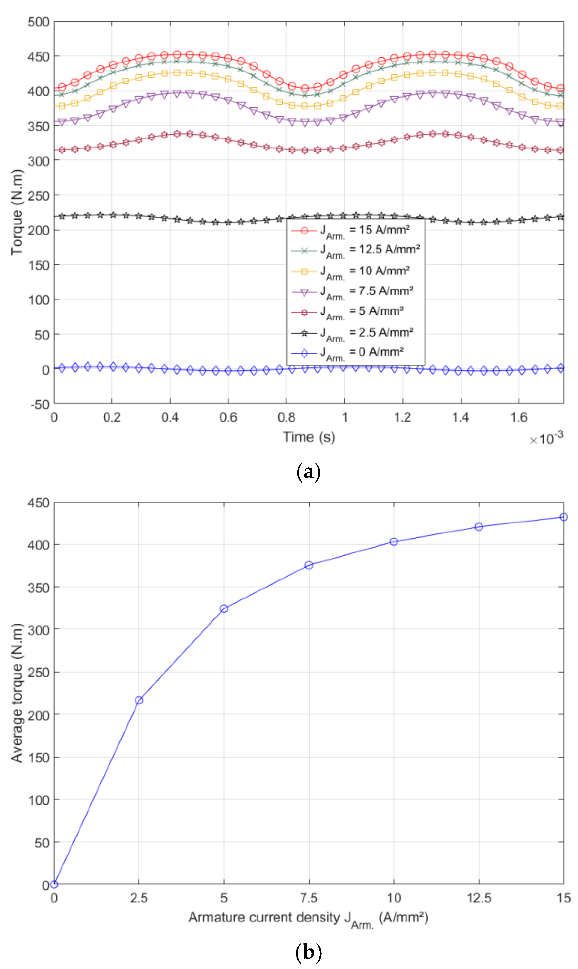 Energies 14 06060 g012