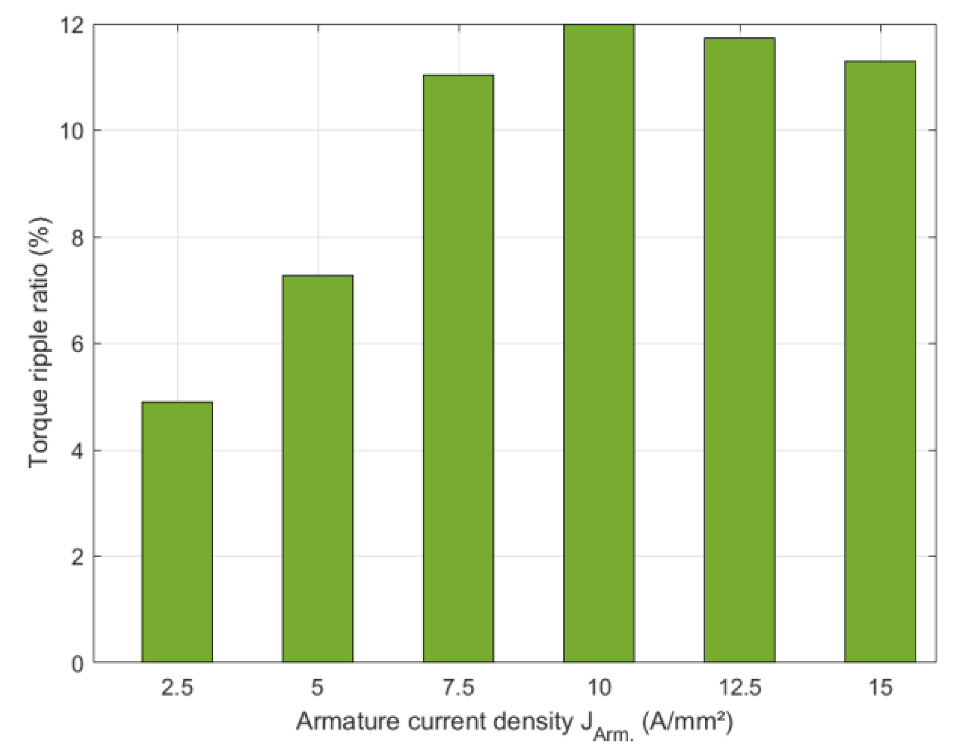 Energies 14 06060 g013