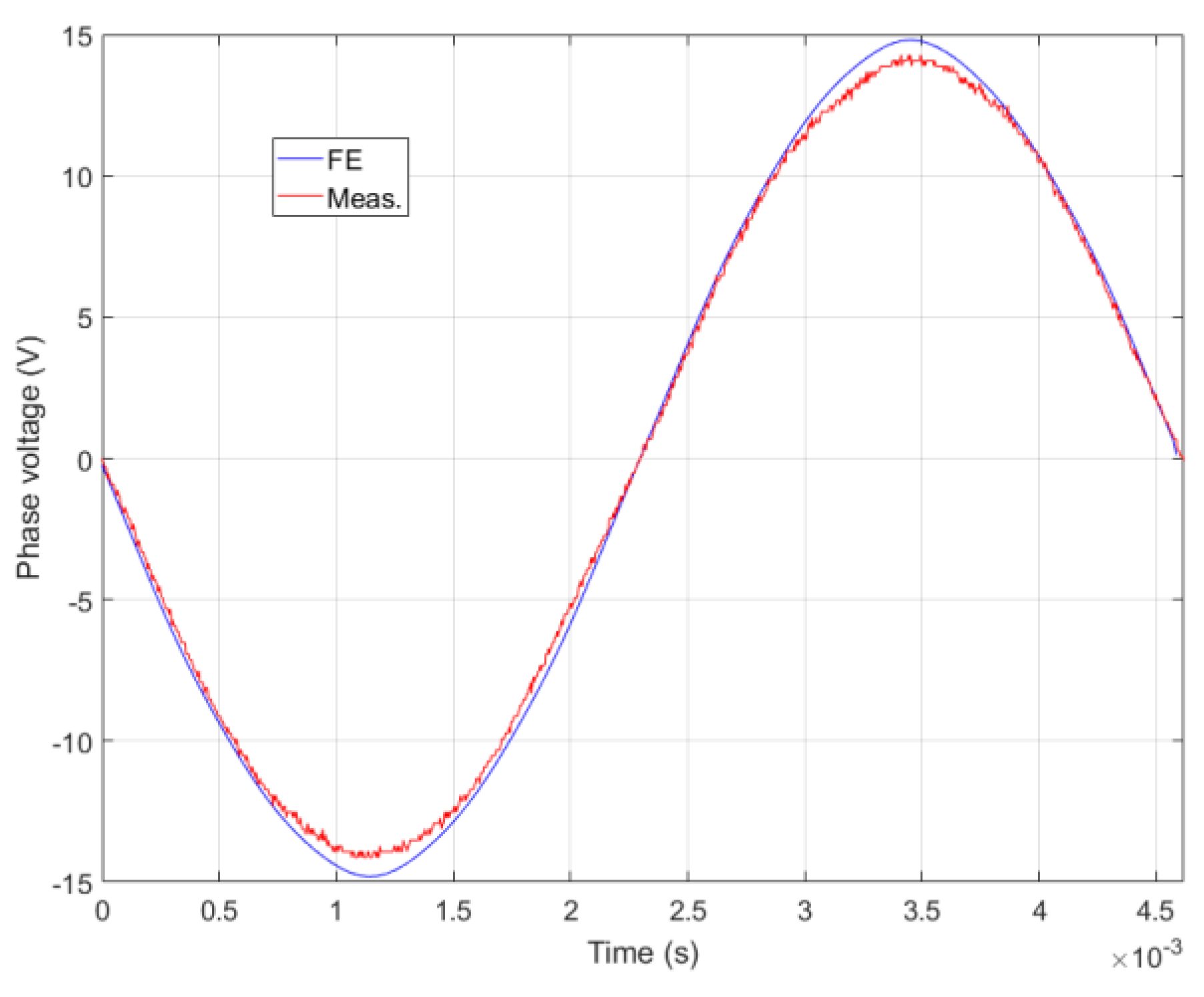 Energies 14 06060 g026
