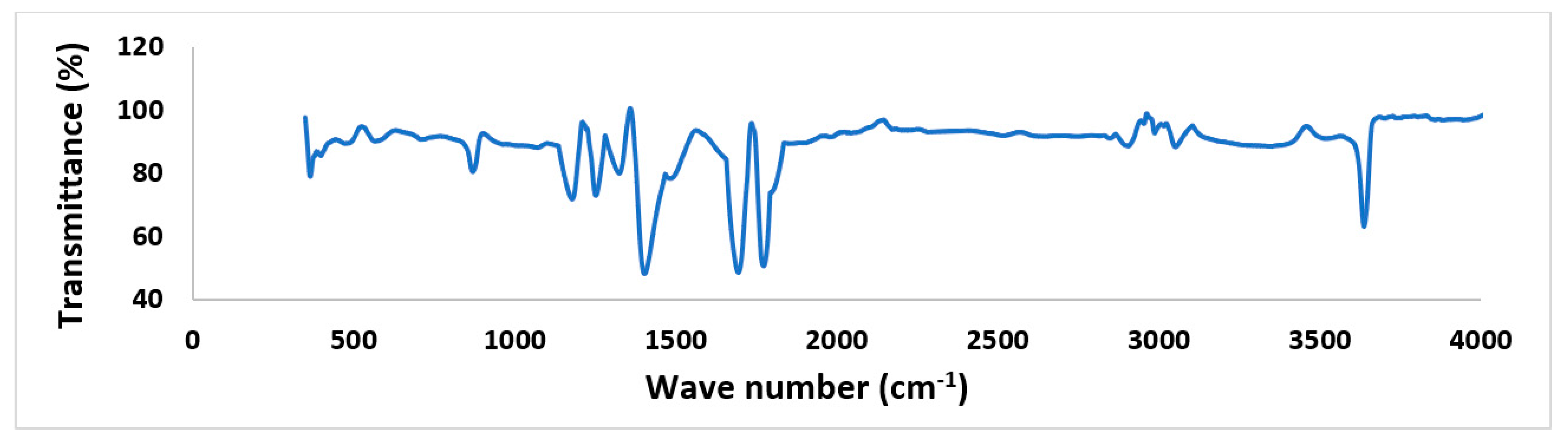 Energies 14 06064 g007