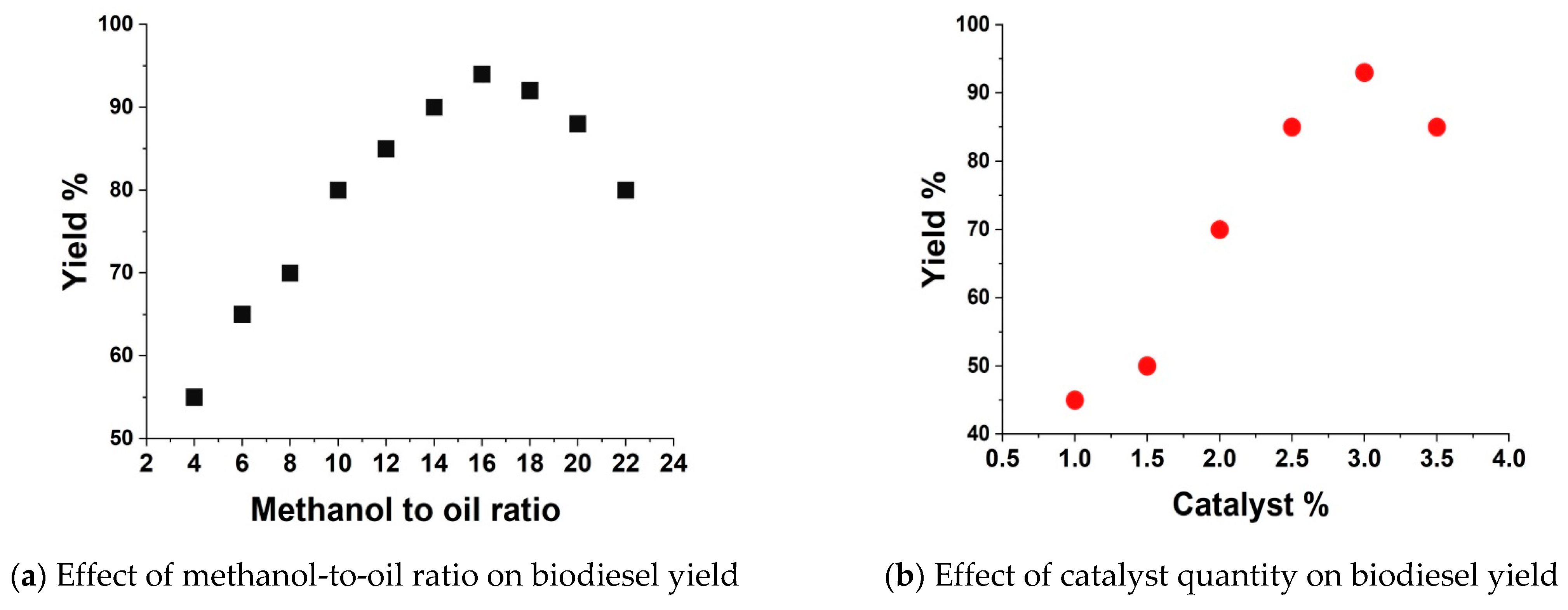 Energies 14 06064 g008a