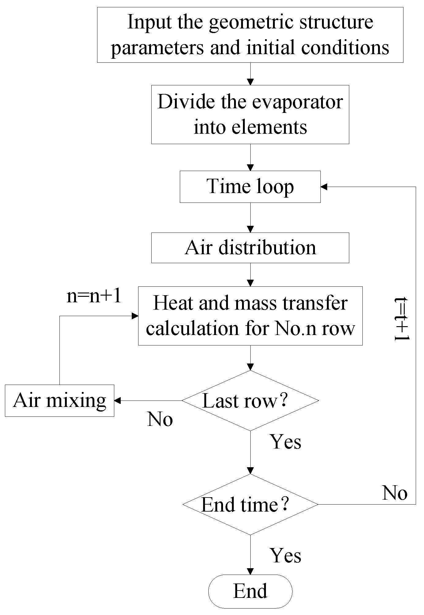 Energies 14 06069 g003