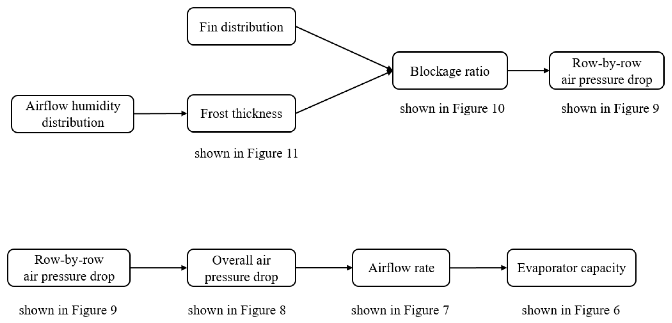 Energies 14 06069 g012