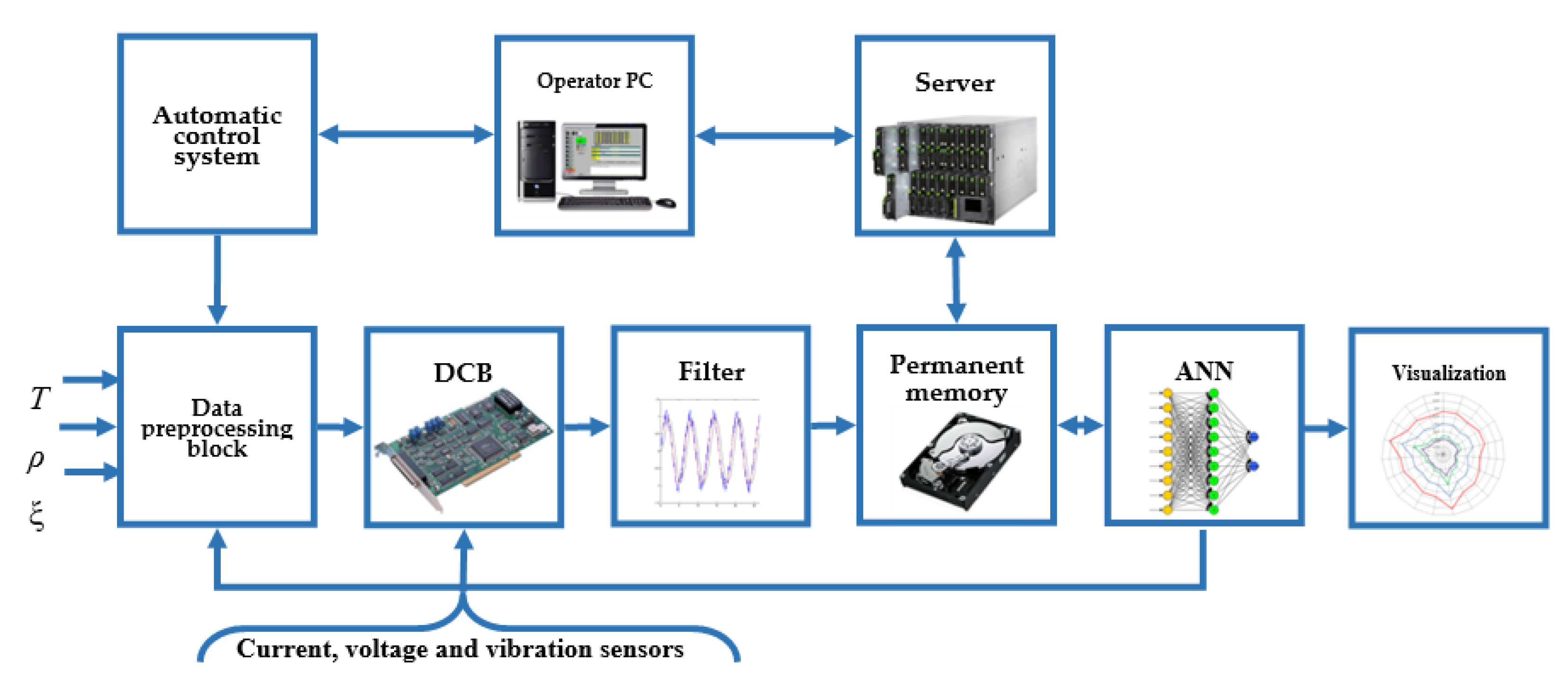 Energies 14 06074 g004 Energies 14 06074 g004