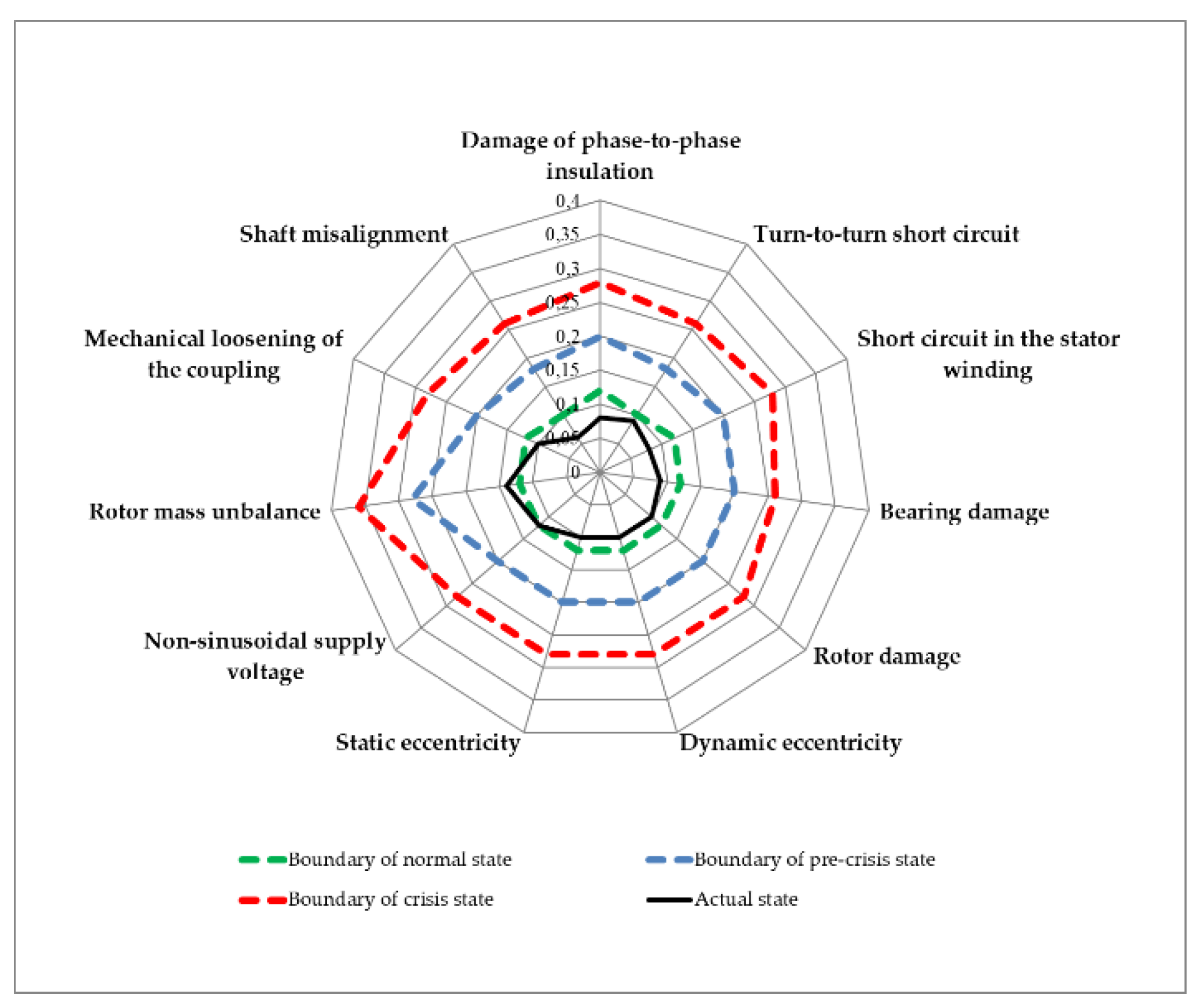 Energies 14 06074 g006 Energies 14 06074 g006