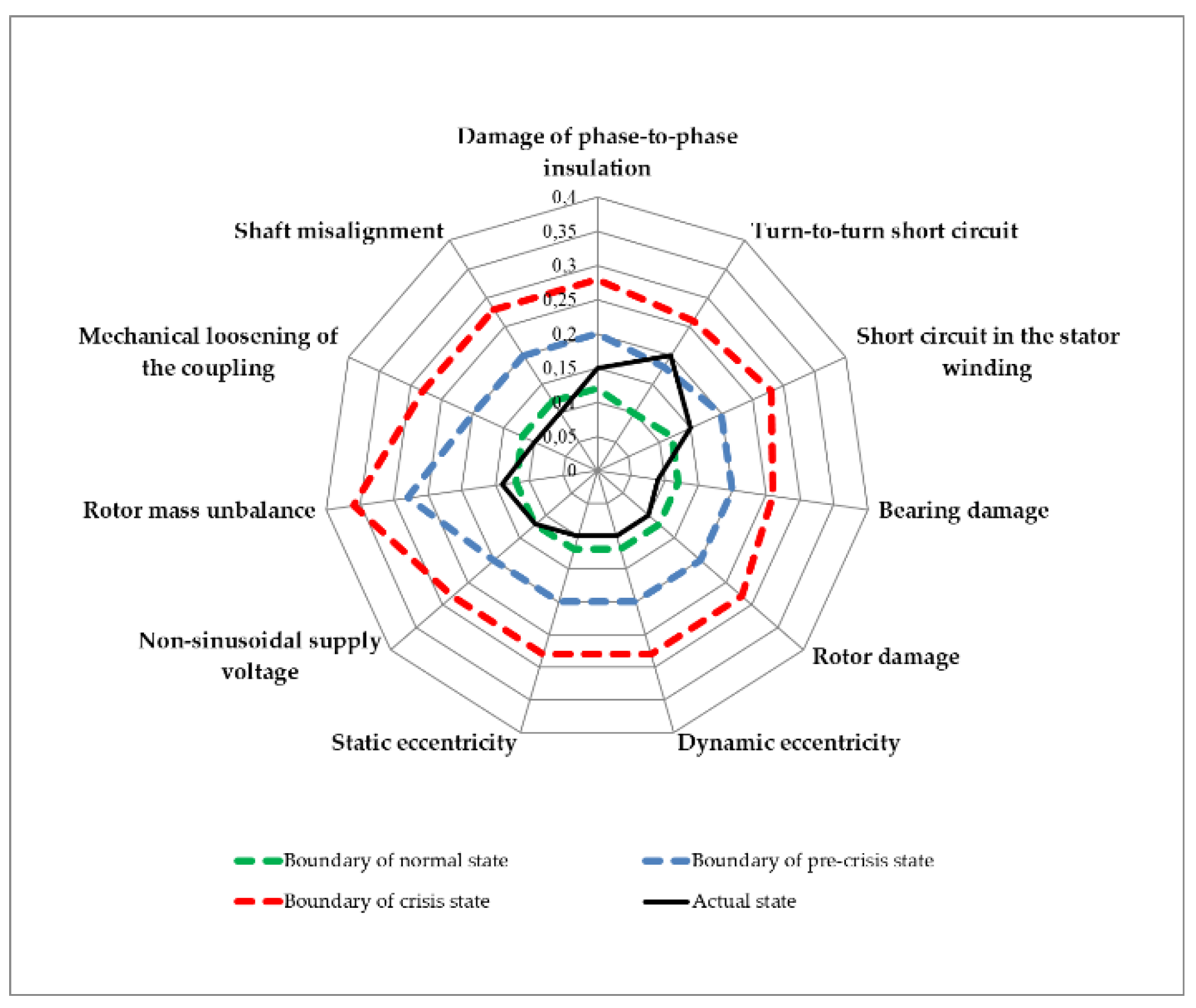 Energies 14 06074 g007 Energies 14 06074 g007