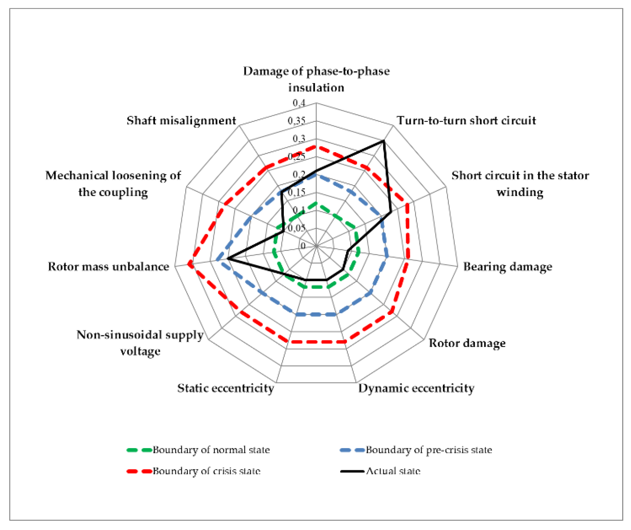 Energies 14 06074 g008 Energies 14 06074 g008