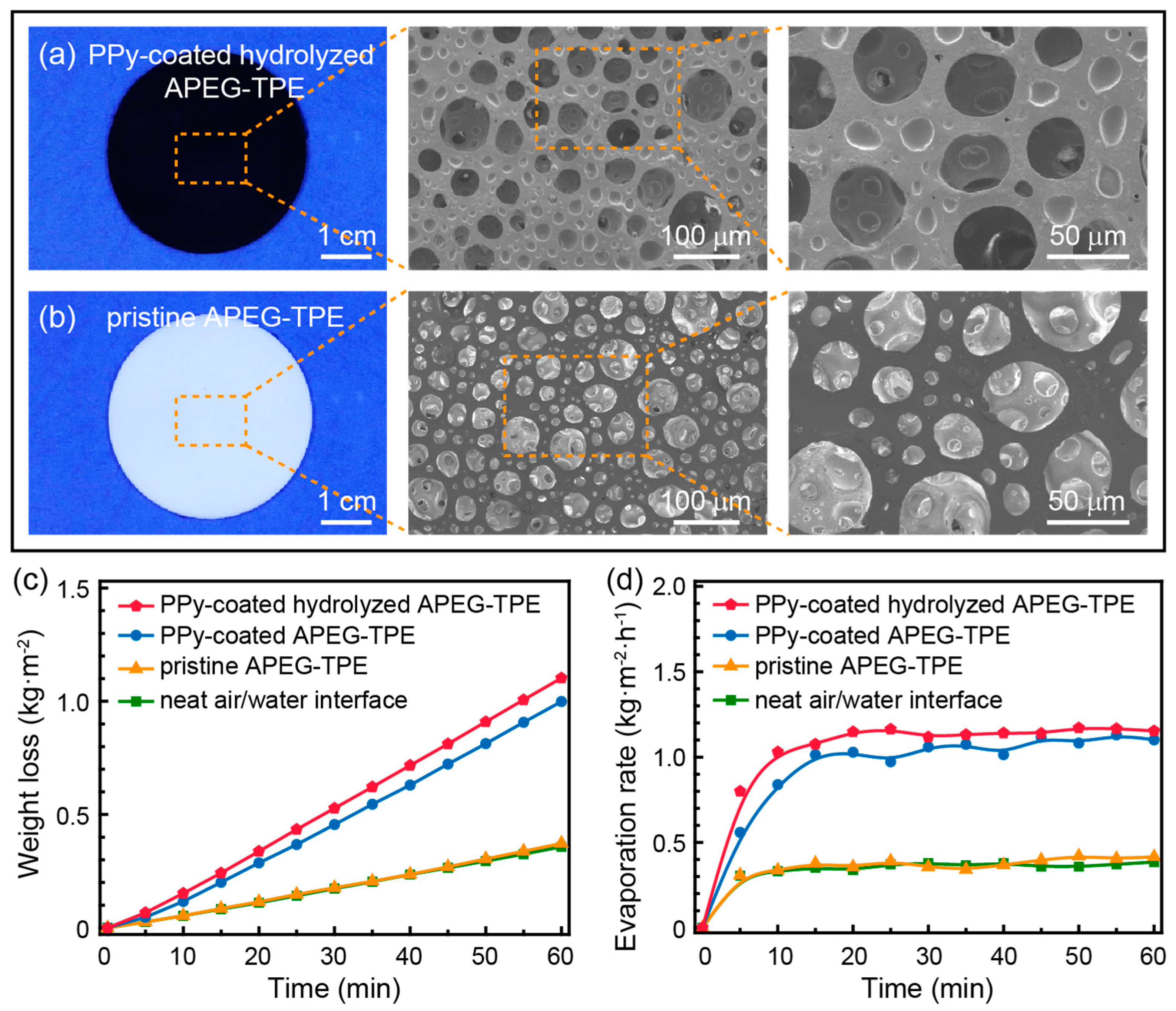 Energies 14 06077 g004