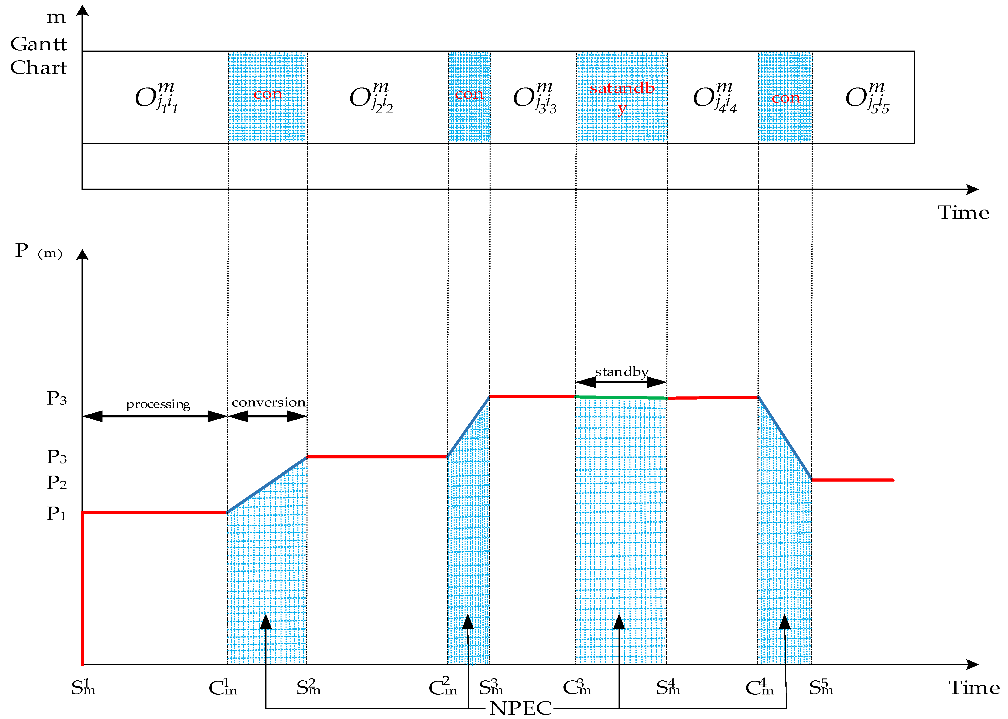 Energies 14 06079 g002