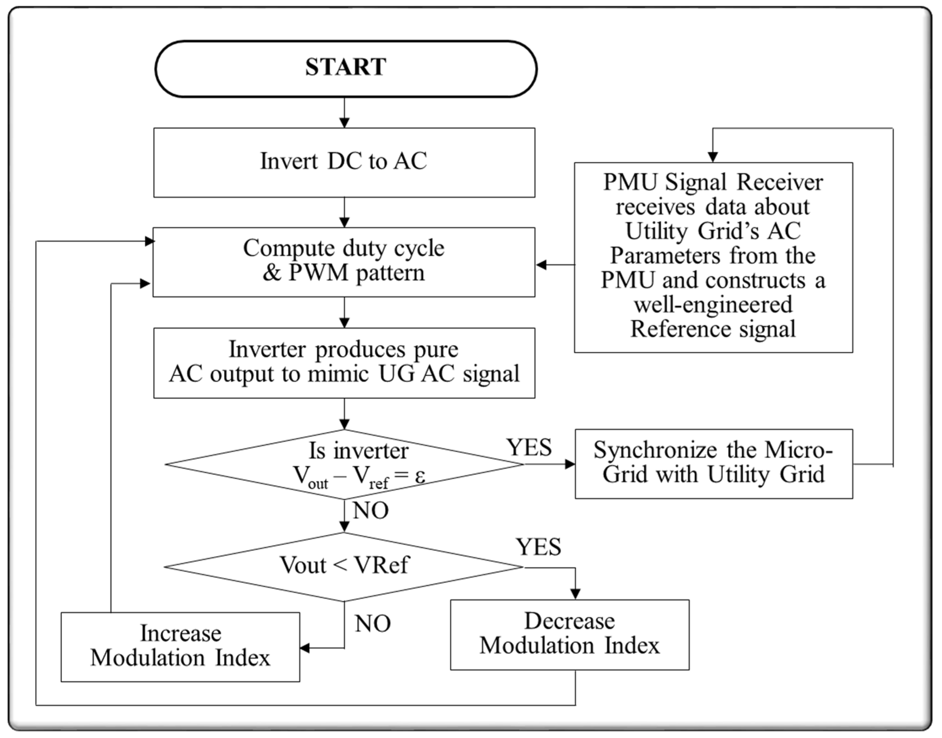 Energies 14 06086 g002