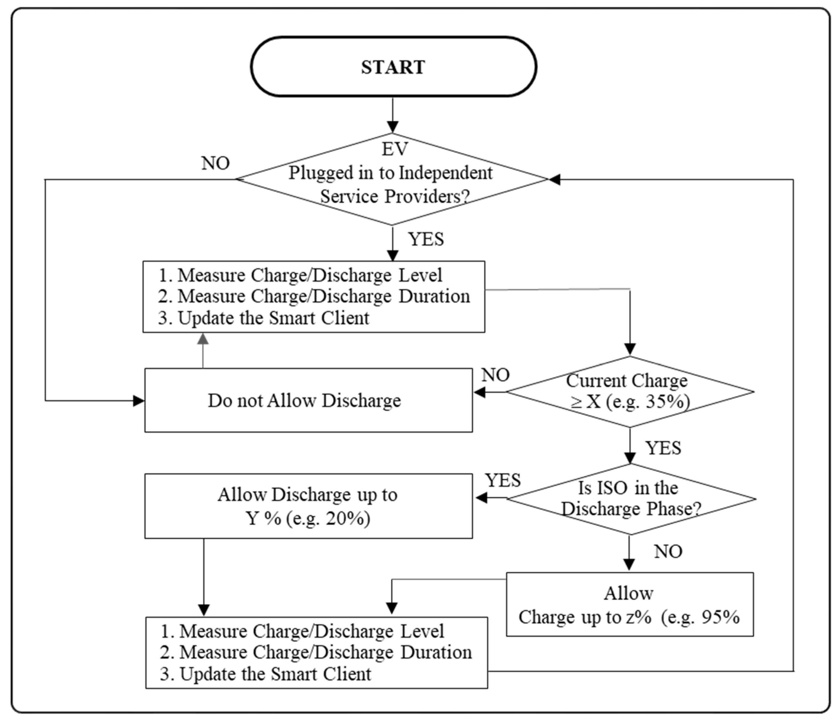 Energies 14 06086 g003