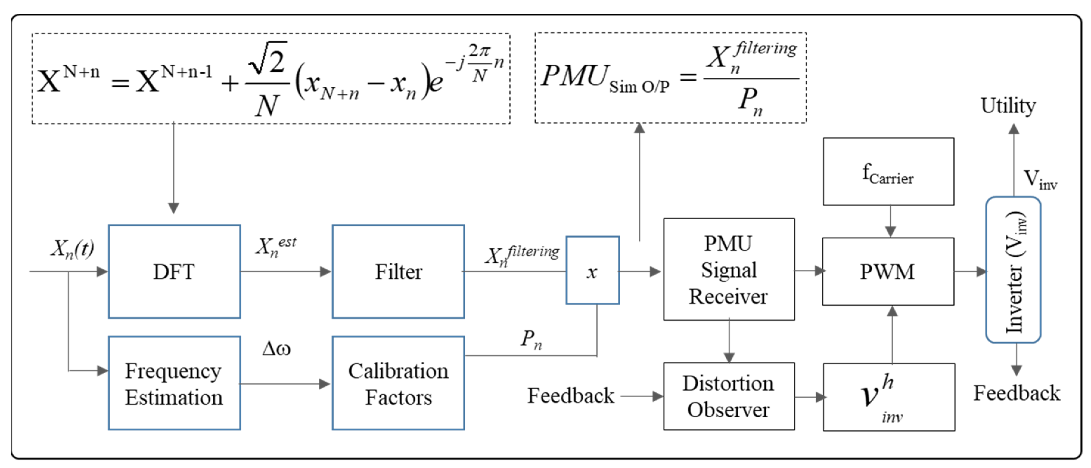 Energies 14 06086 g004