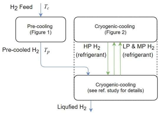 Energies 14 06090 g0a1 550