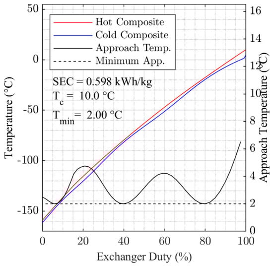 Energies 14 06090 g0a2 550