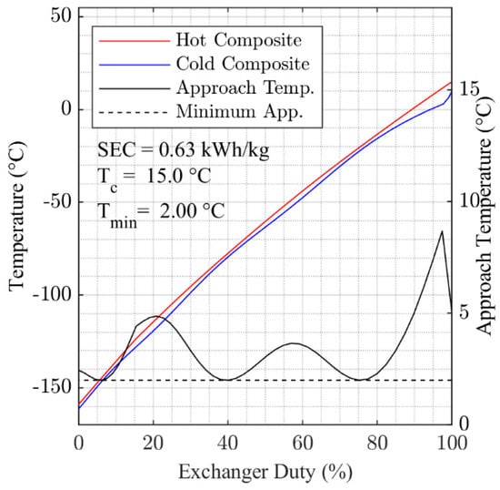 Energies 14 06090 g0a3 550