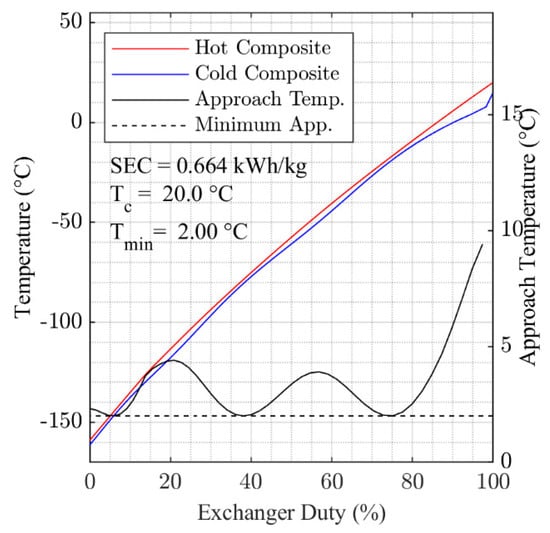 Energies 14 06090 g0a4 550