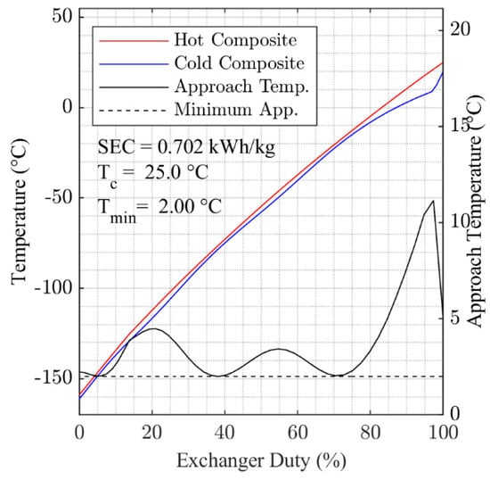 Energies 14 06090 g0a5 550