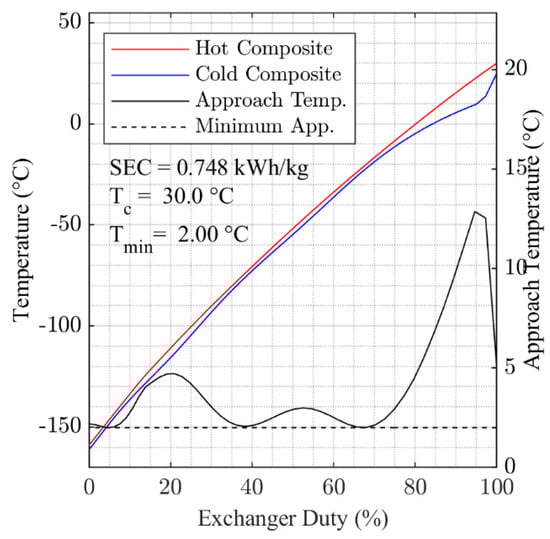 Energies 14 06090 g0a6 550