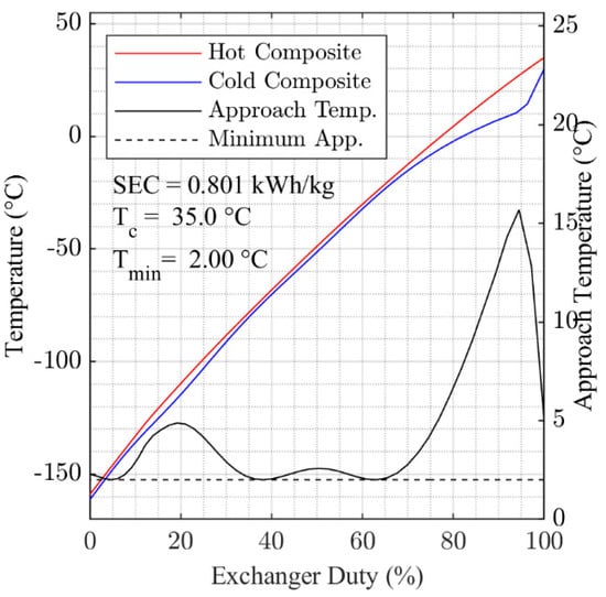 Energies 14 06090 g0a7 550