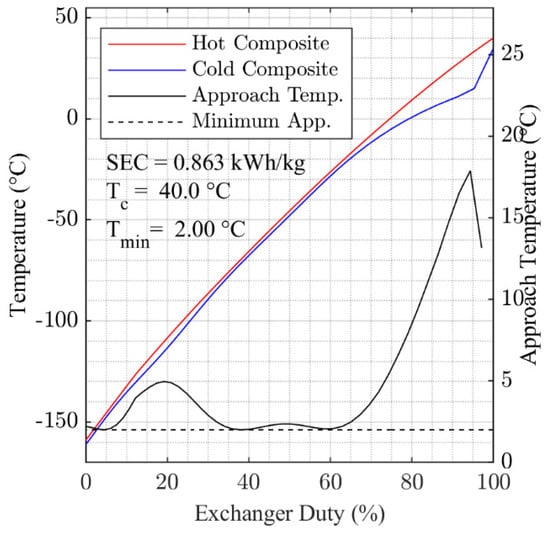 Energies 14 06090 g0a8 550