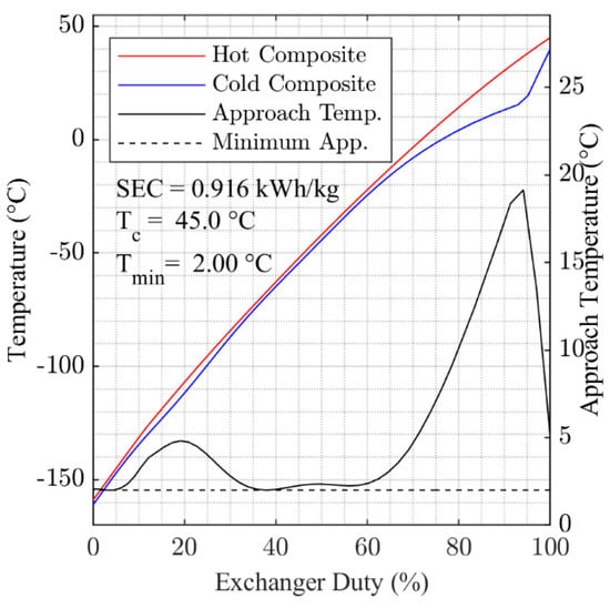 Energies 14 06090 g0a9 550
