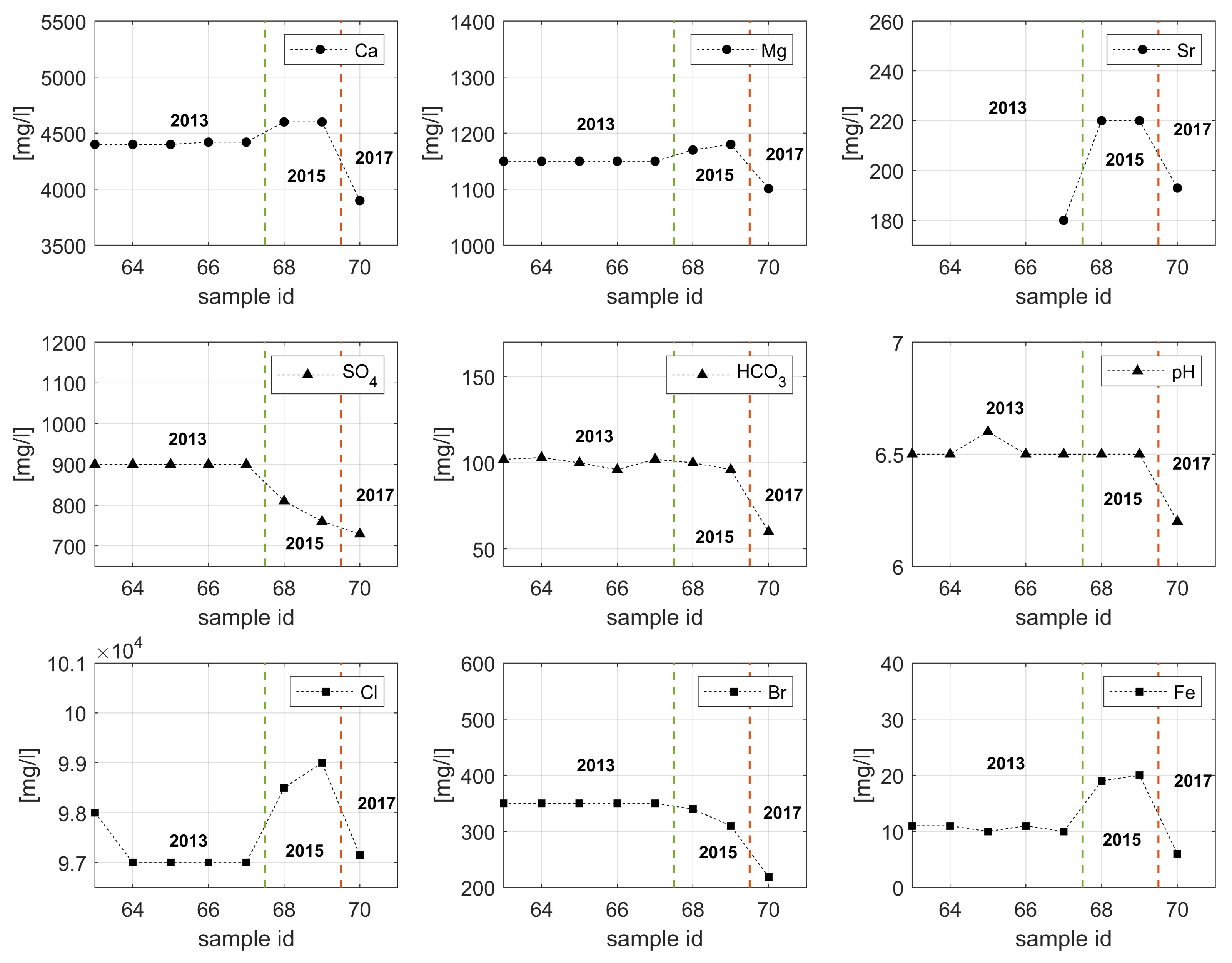 Energies 14 06096 g005