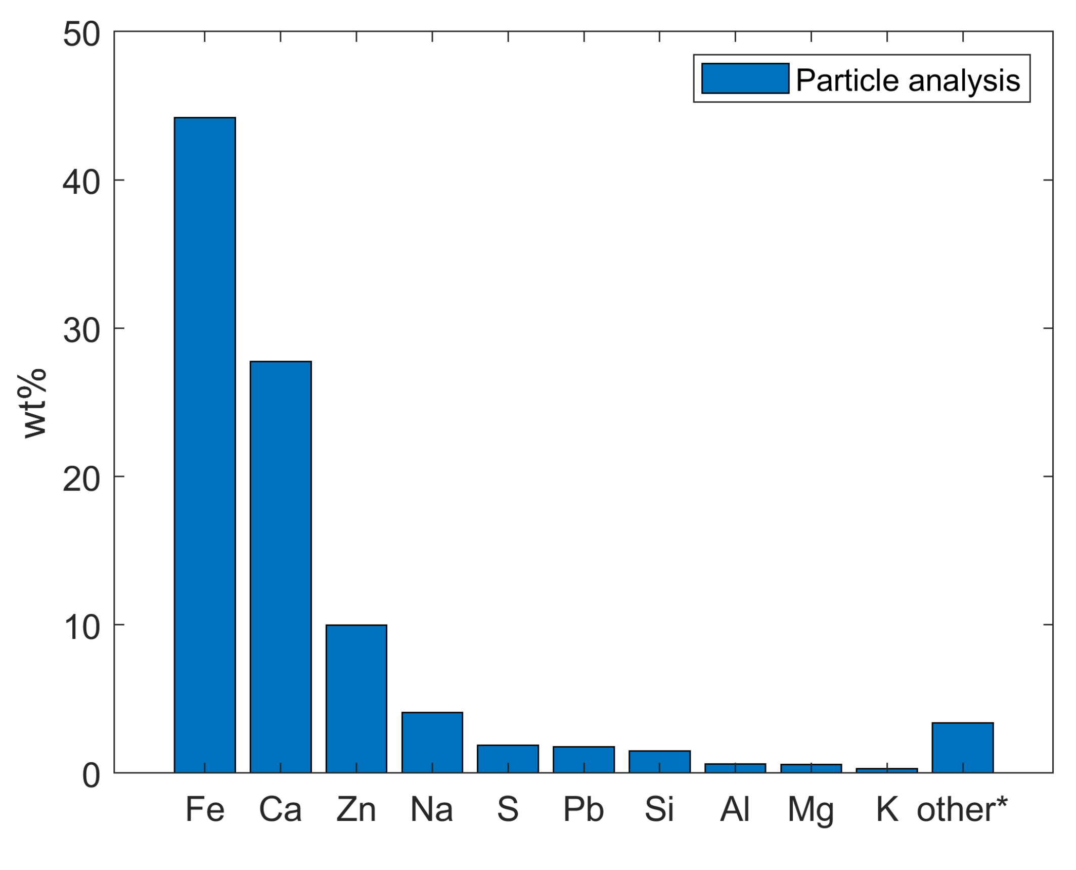 Energies 14 06096 g006