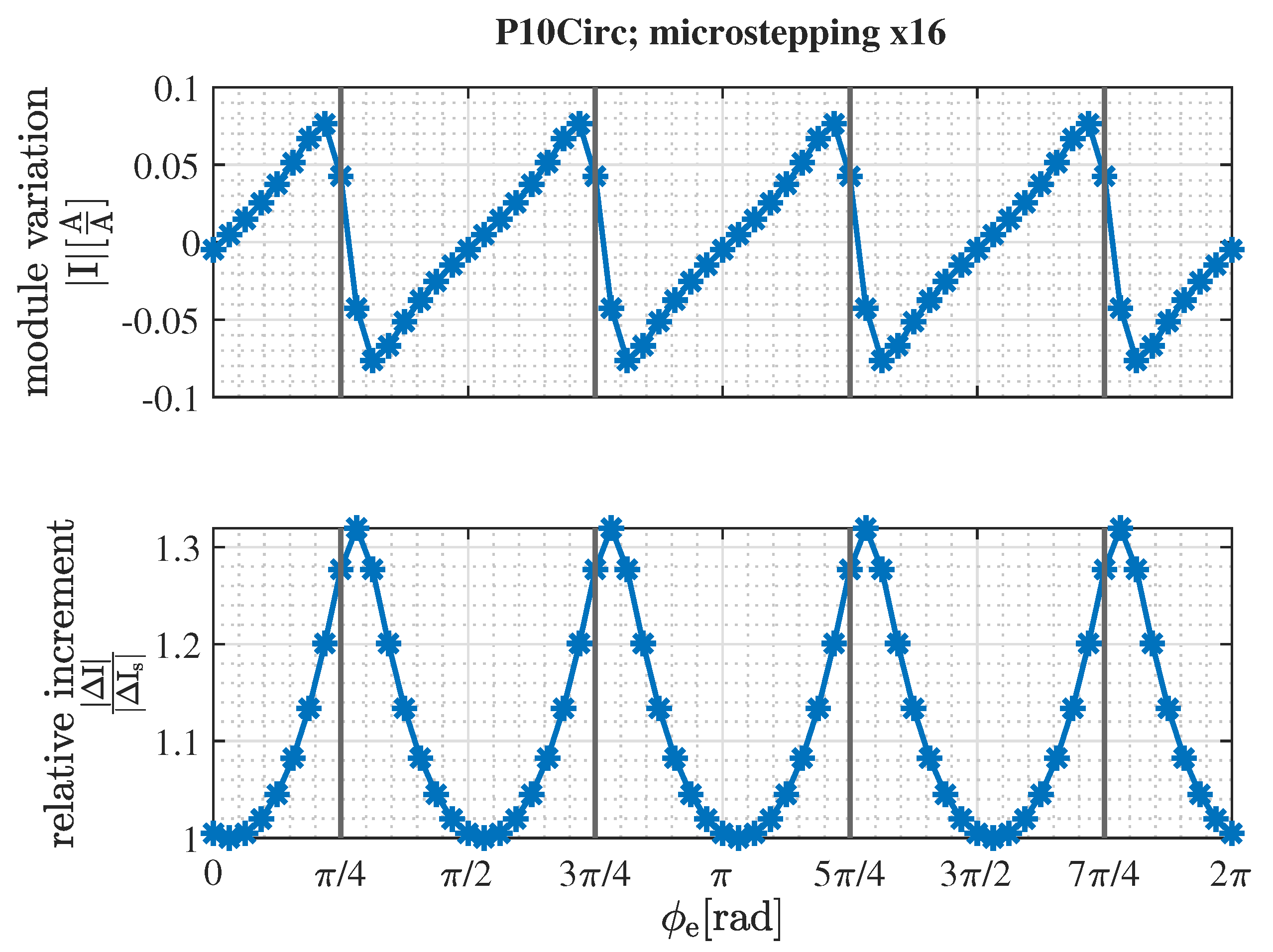 Energies 14 06107 g009
