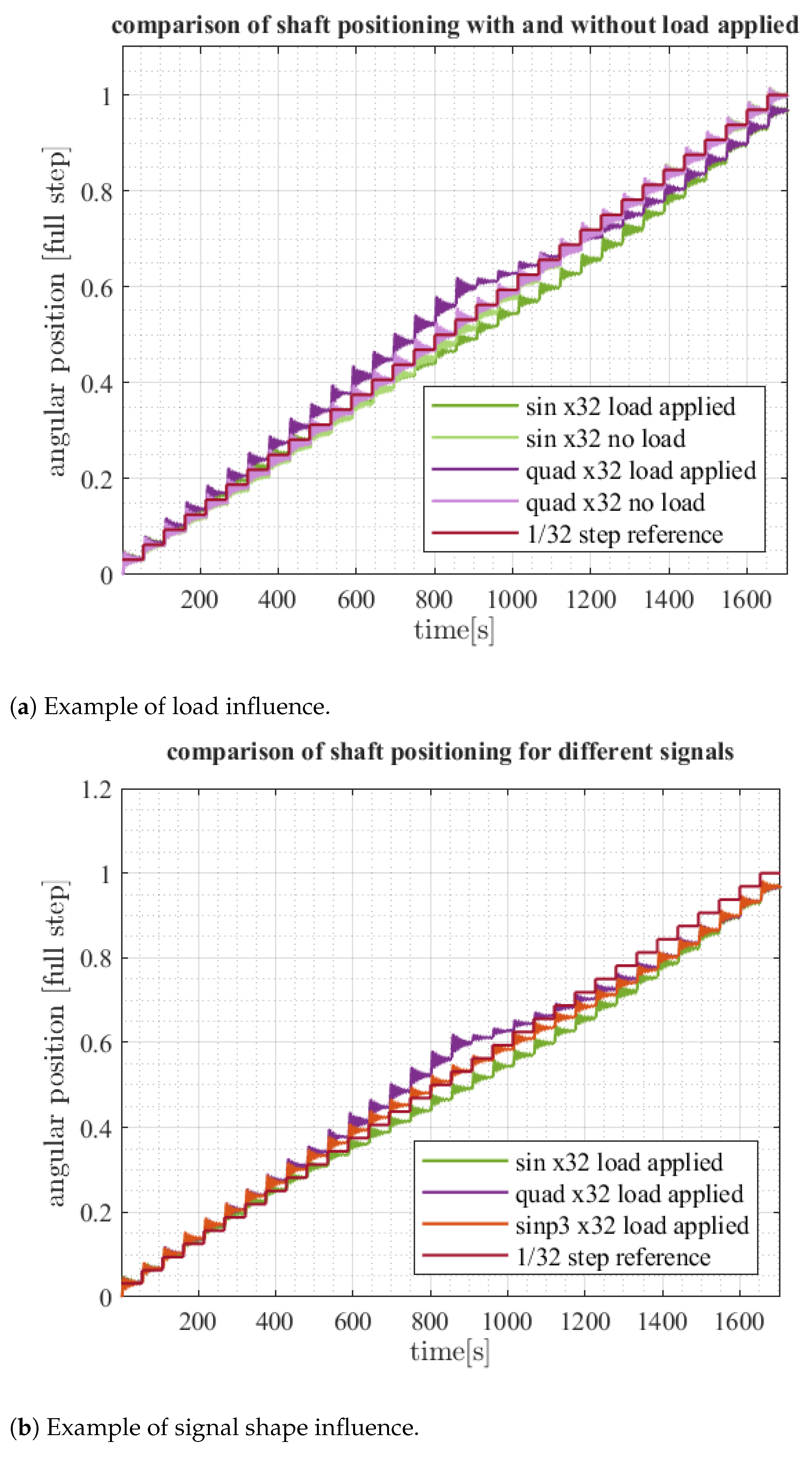 Energies 14 06107 g024