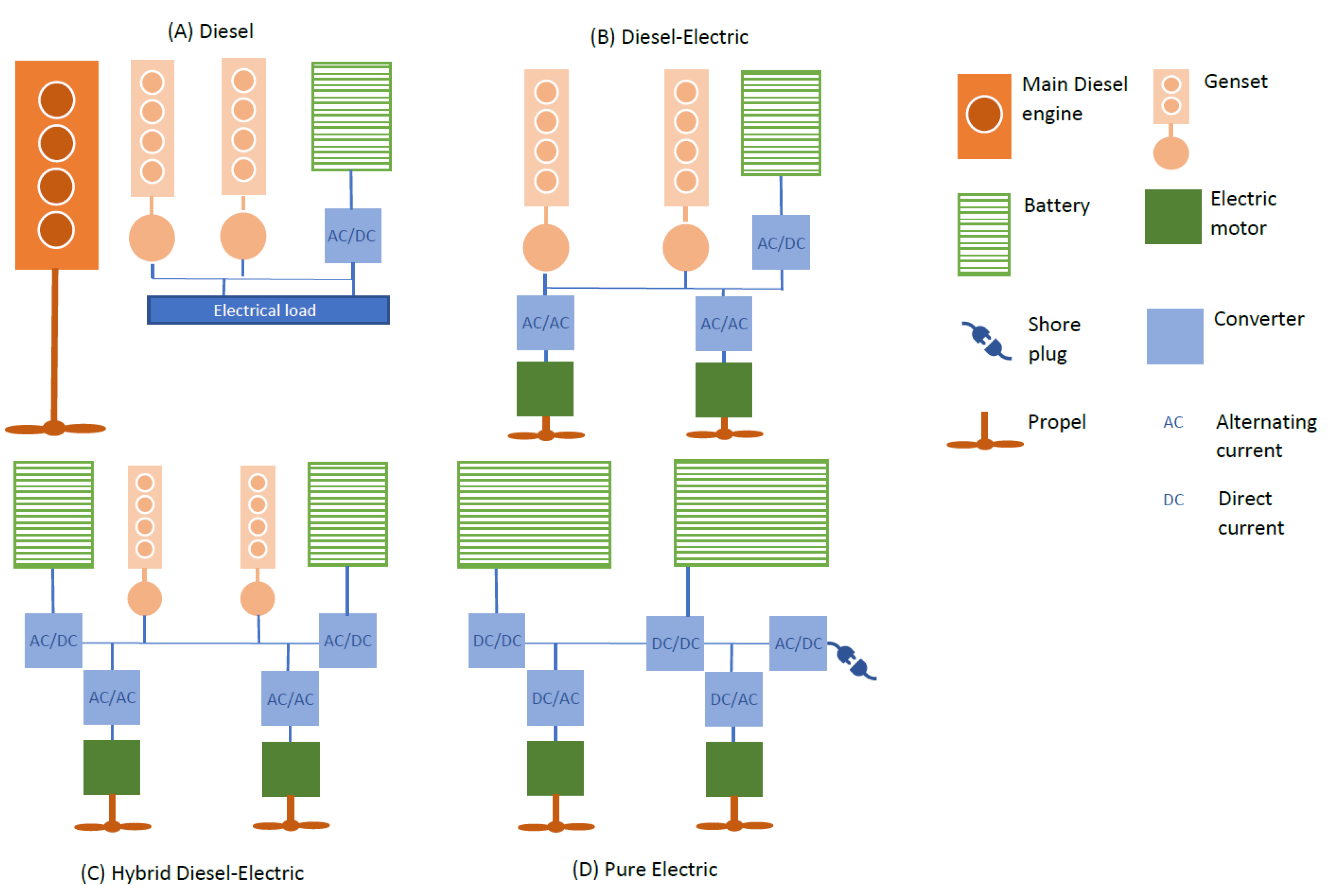 Energies 14 06111 g001