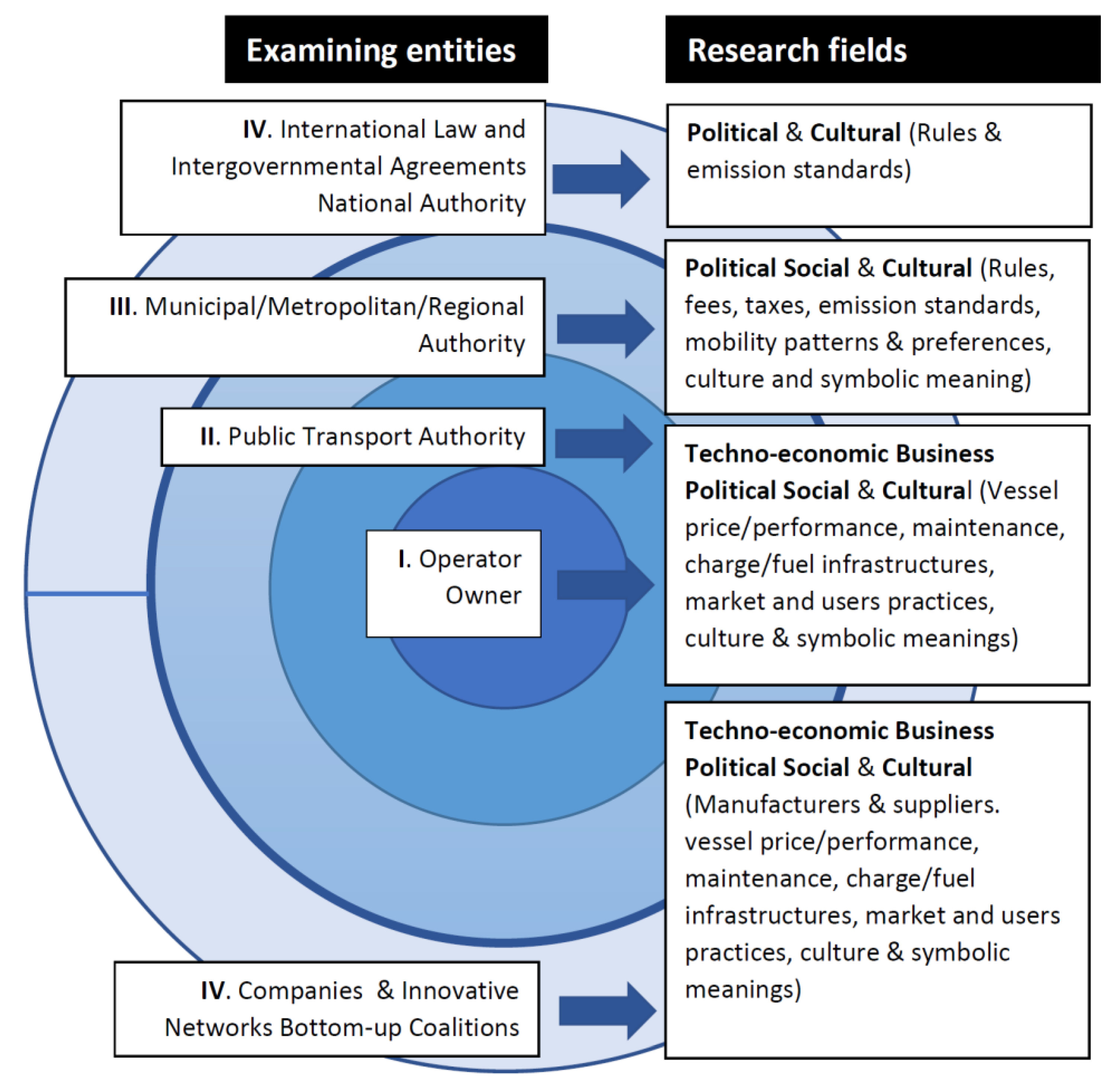 Energies 14 06111 g003