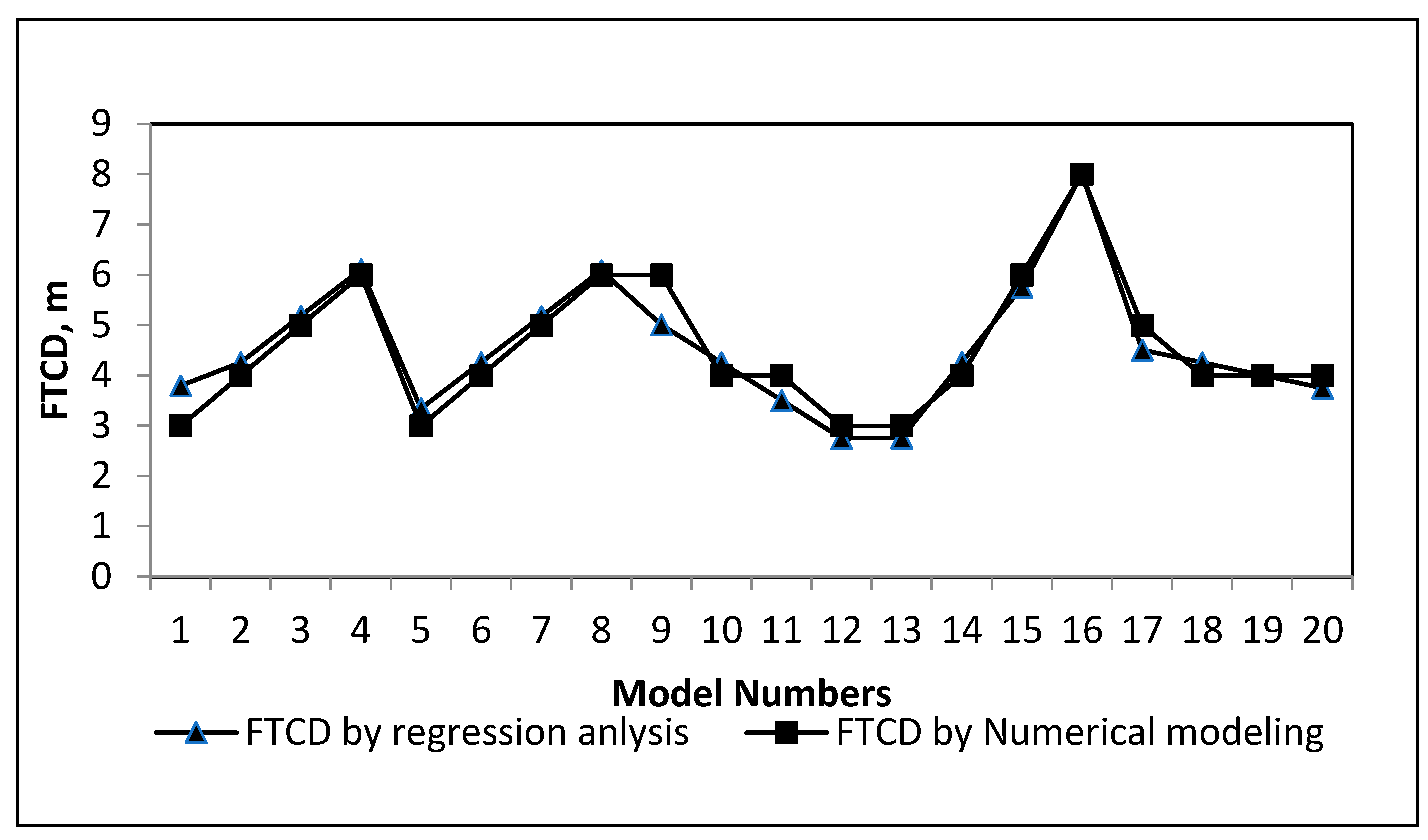 Energies 14 06115 g008