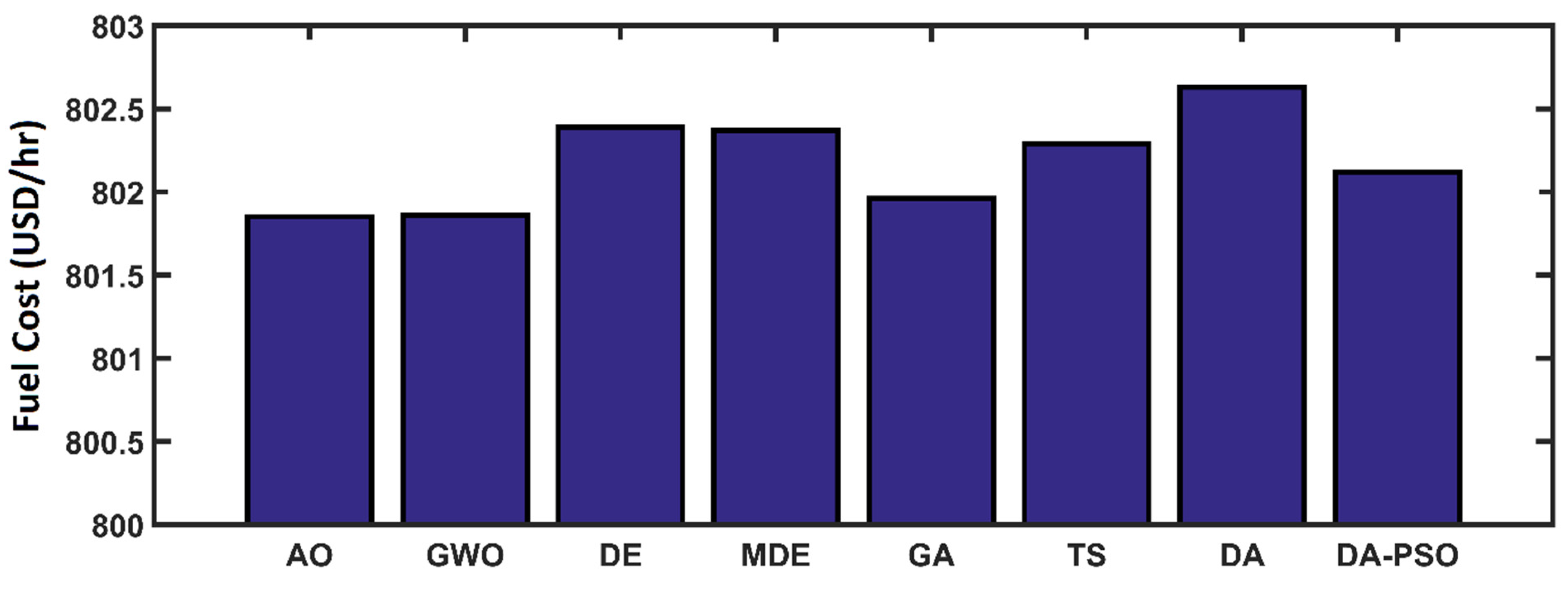 Energies 14 06117 g006