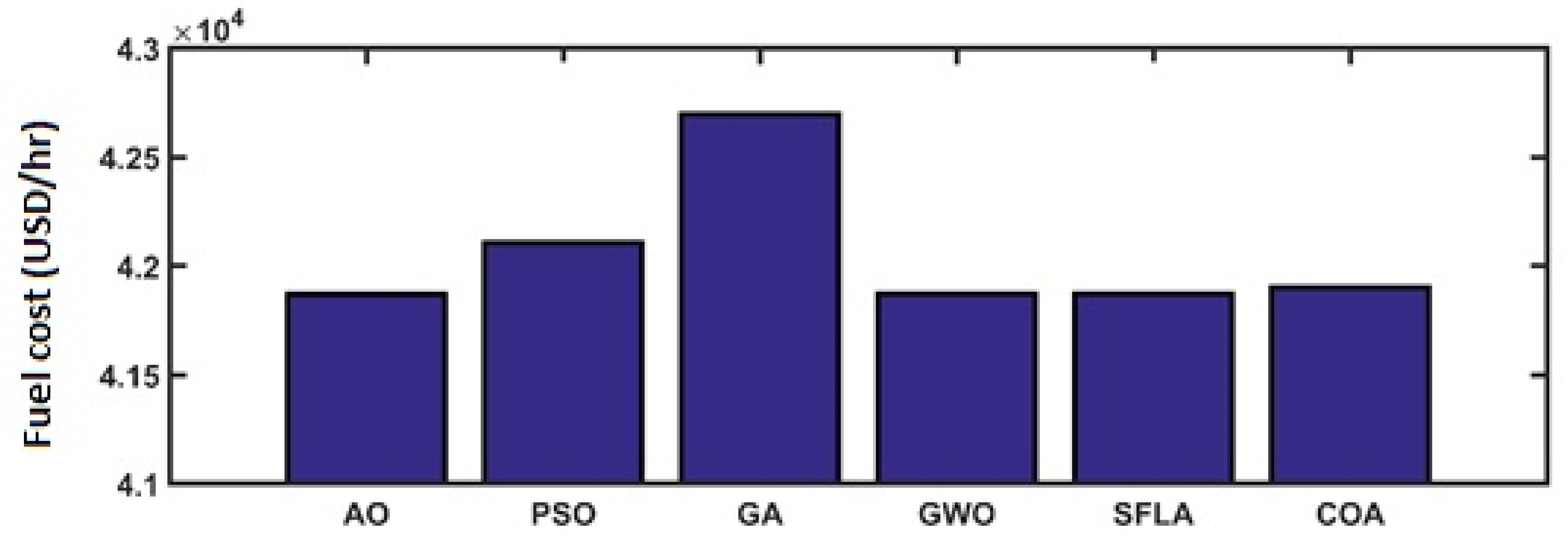 Energies 14 06117 g008