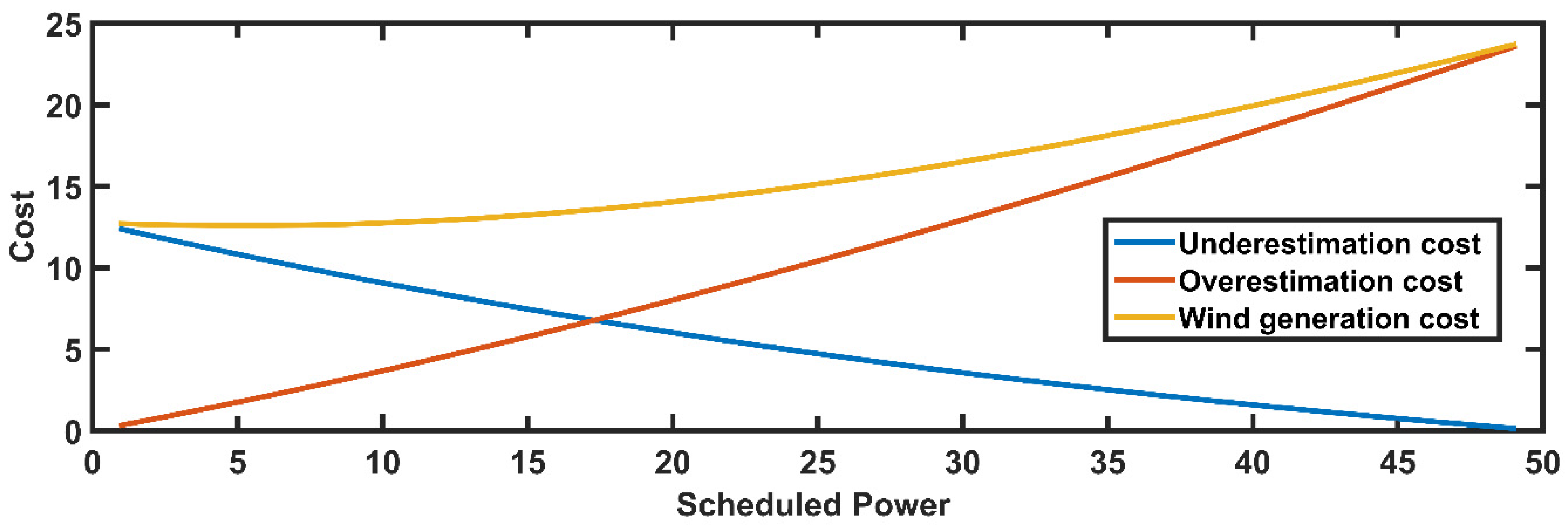 Energies 14 06117 g011