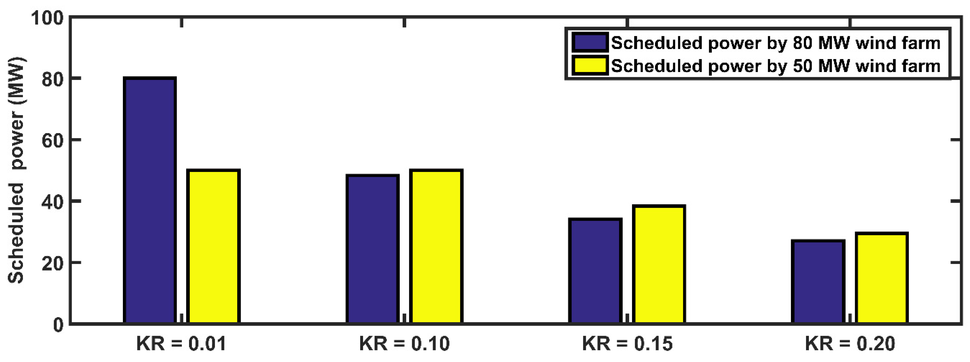 Energies 14 06117 g012