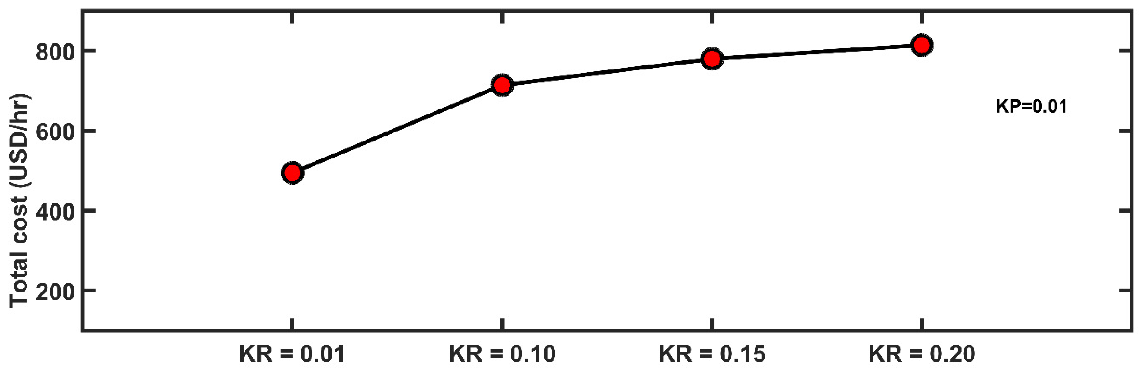 Energies 14 06117 g013