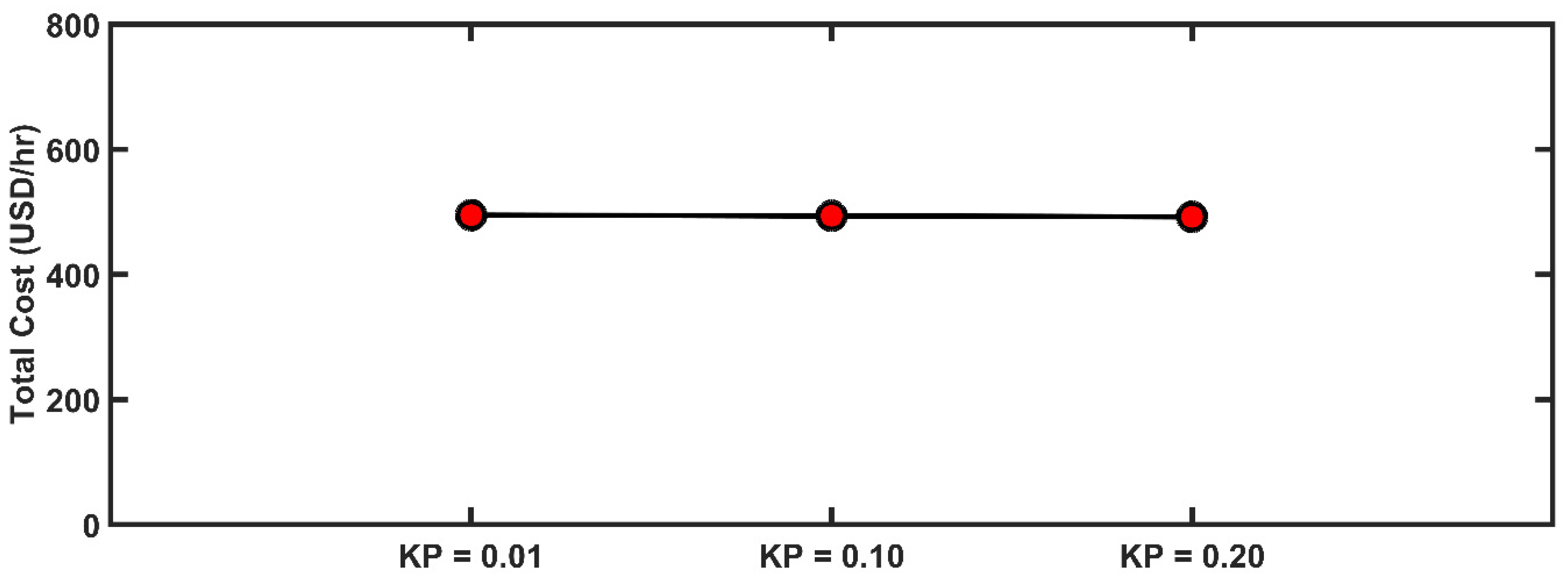 Energies 14 06117 g014